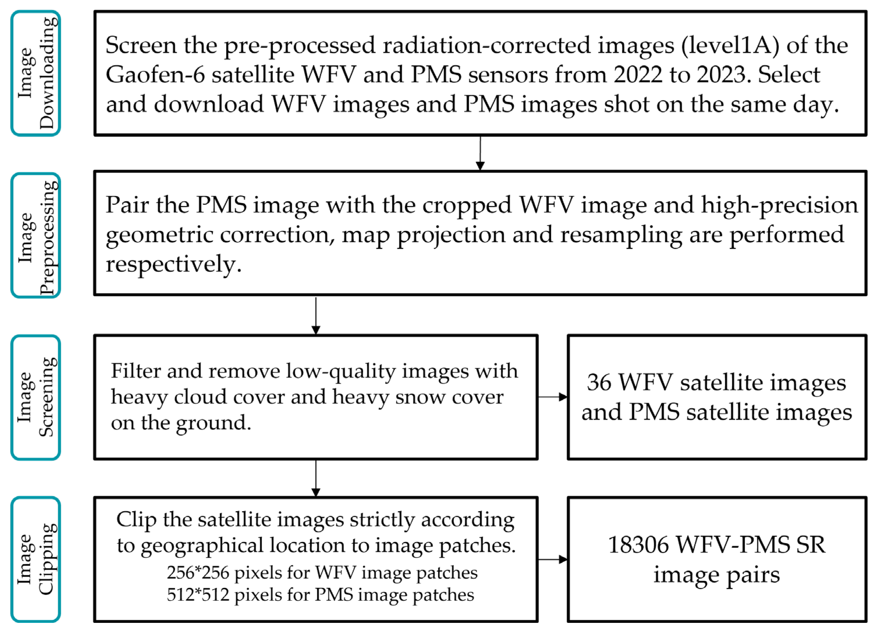 Remotesensing 16 04251 g002
