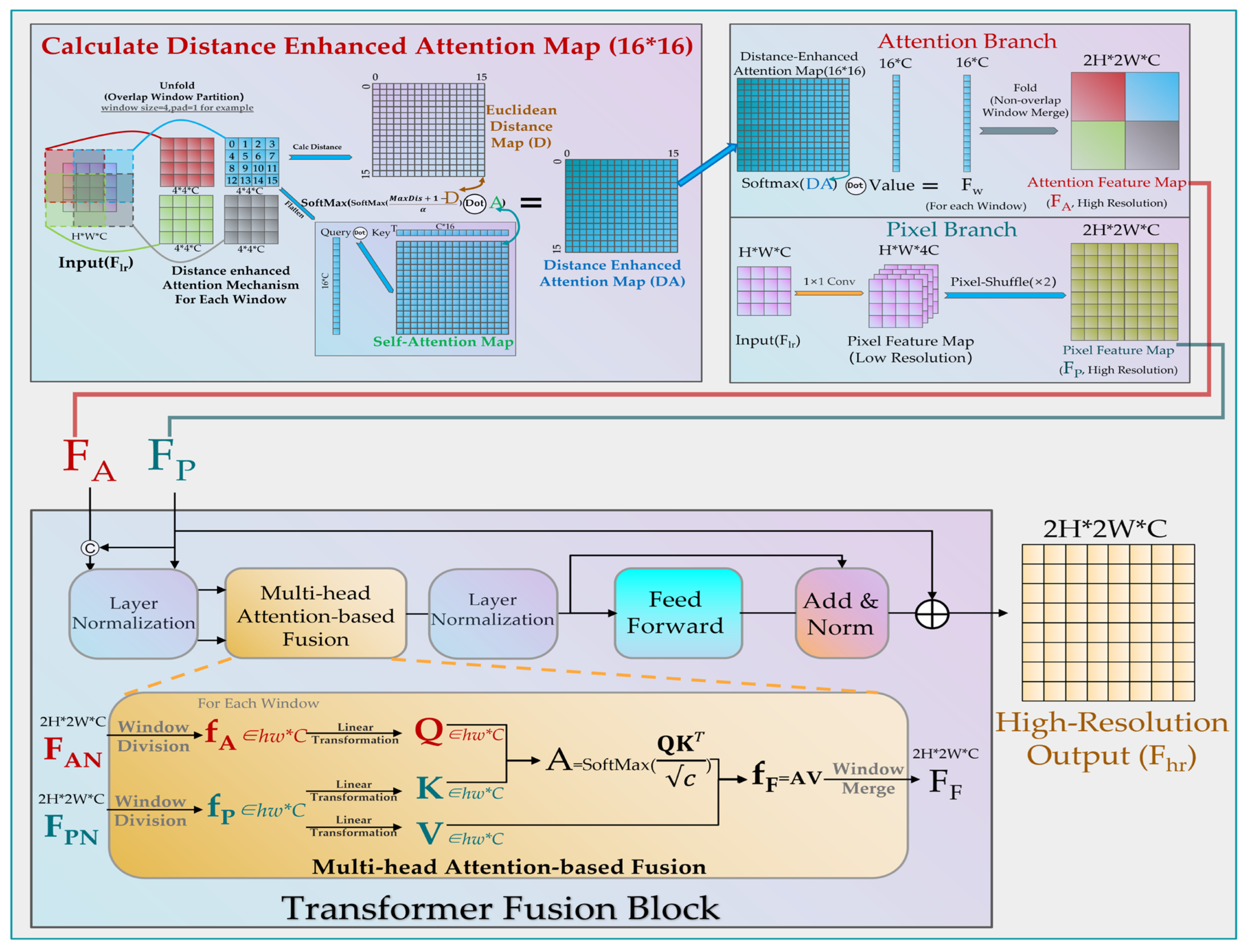Remotesensing 16 04251 g005