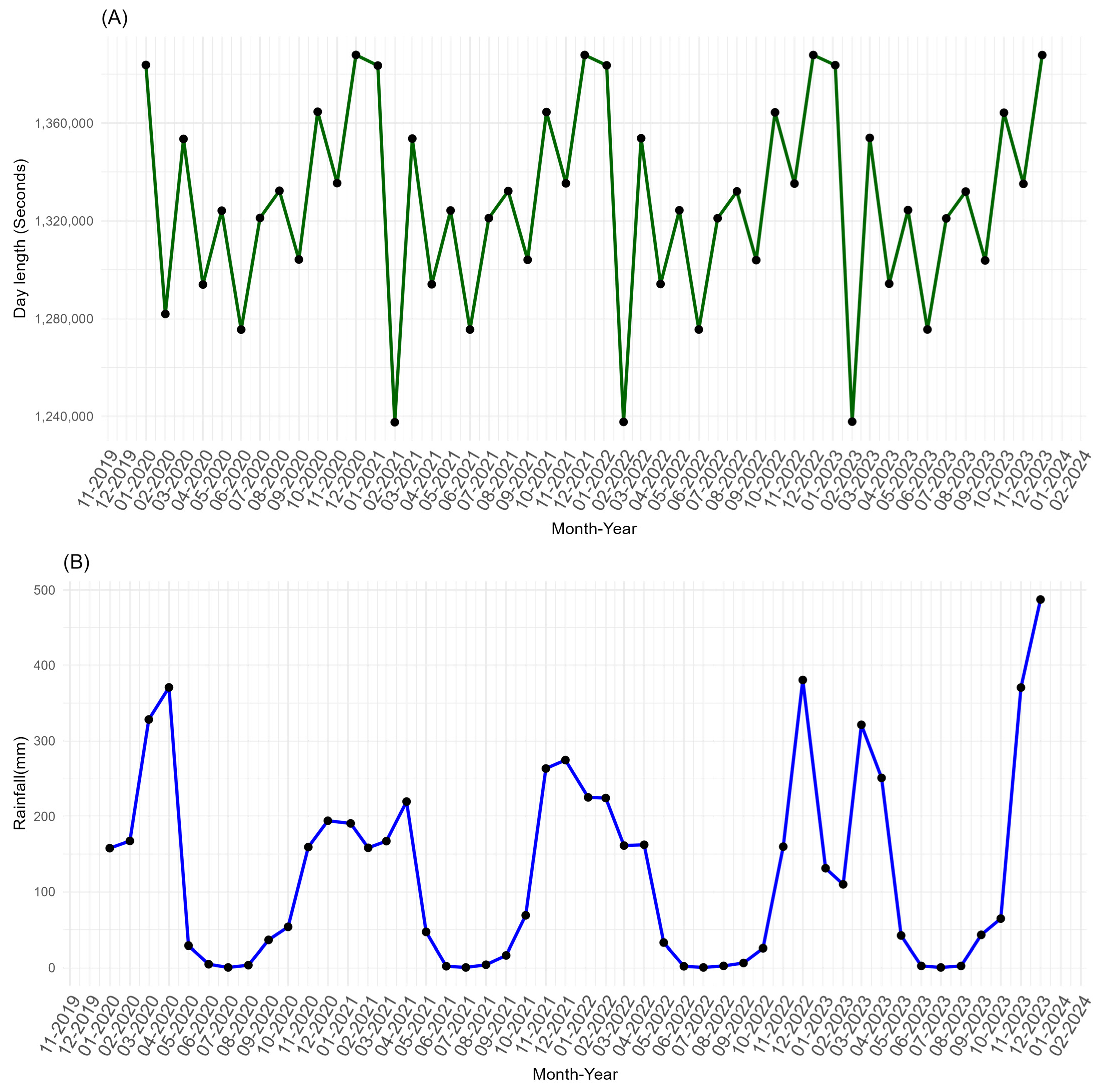 Remotesensing 16 04261 g010 Remotesensing 16 04261 g010