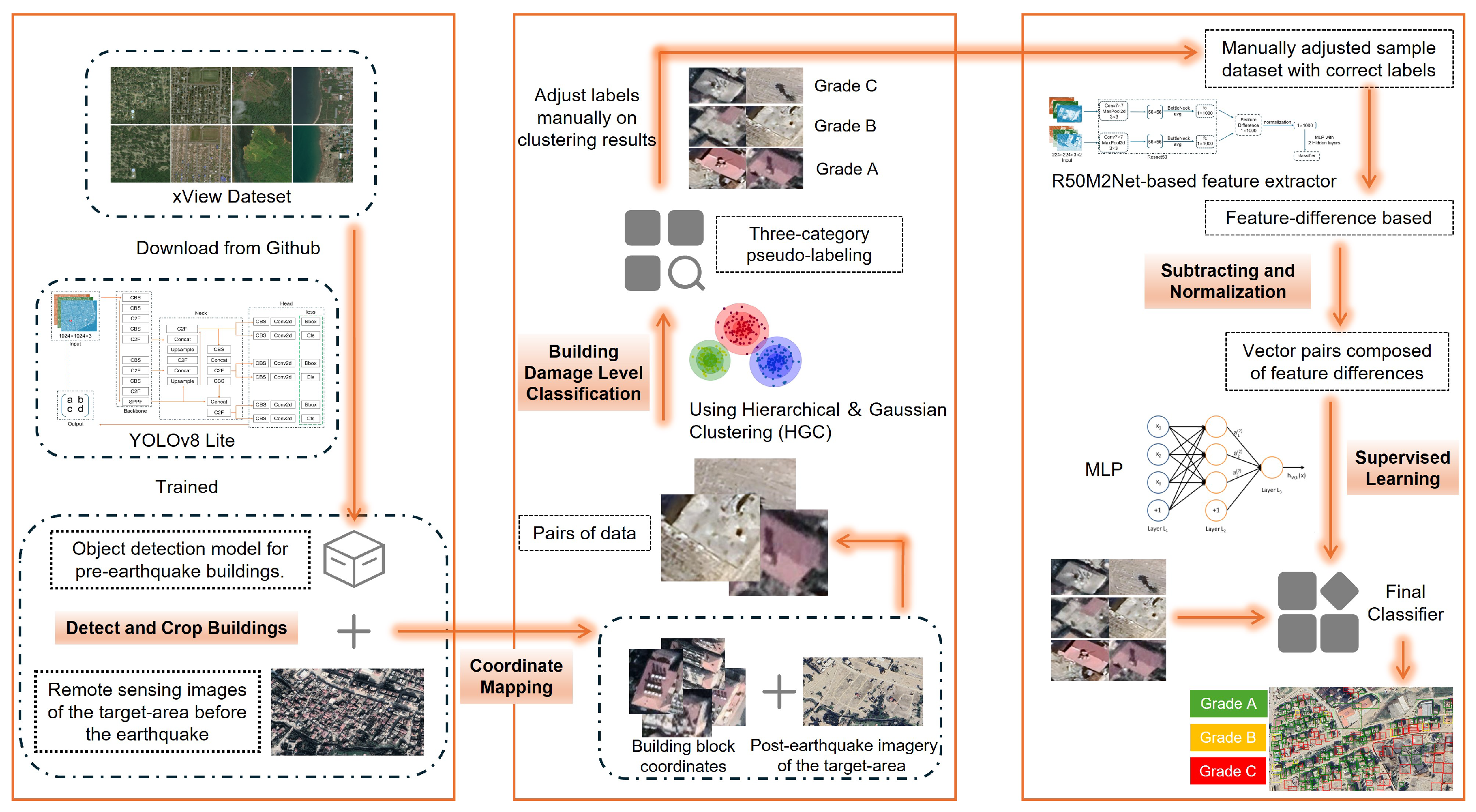 Remotesensing 16 04263 g003