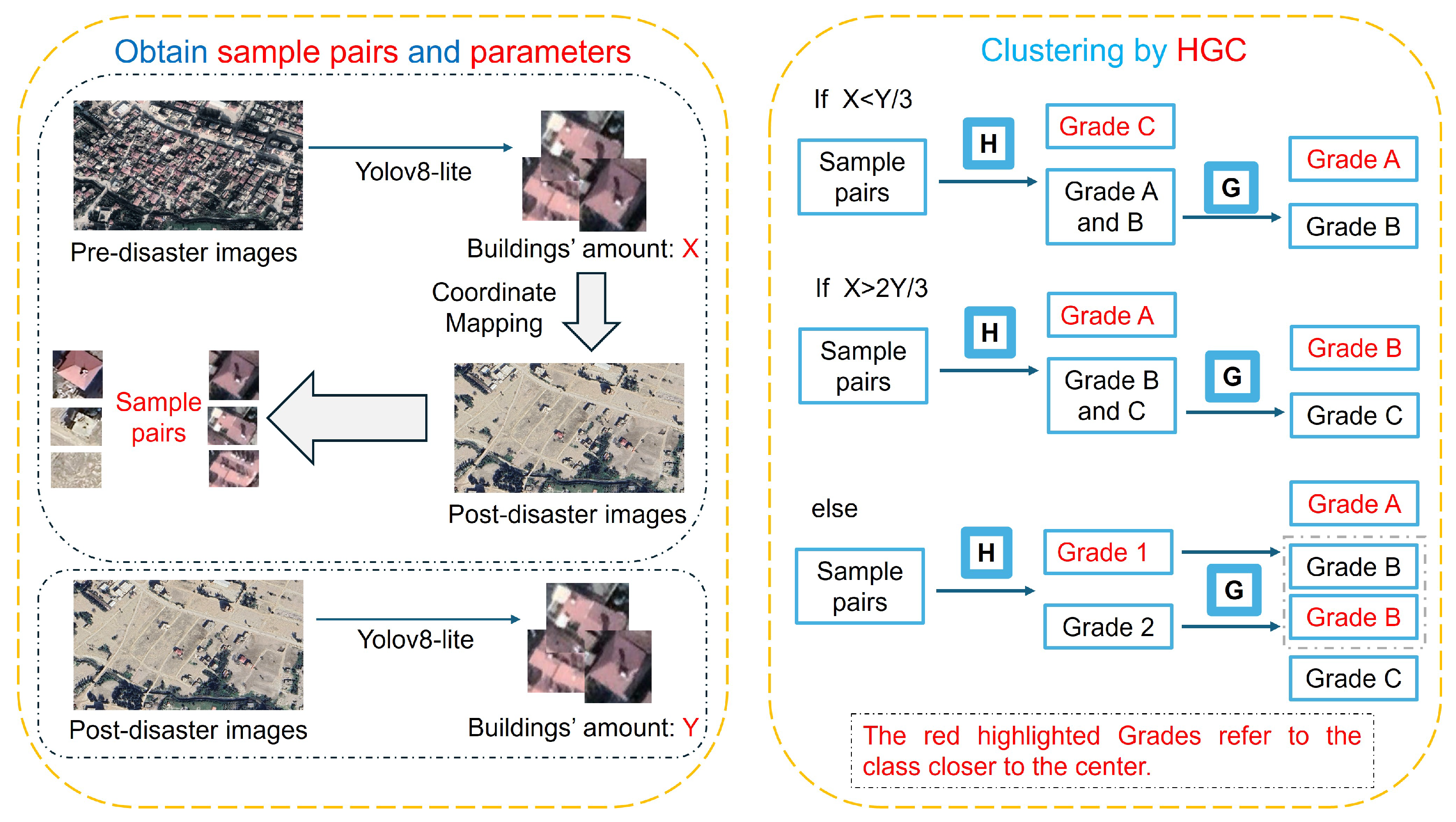Remotesensing 16 04263 g005