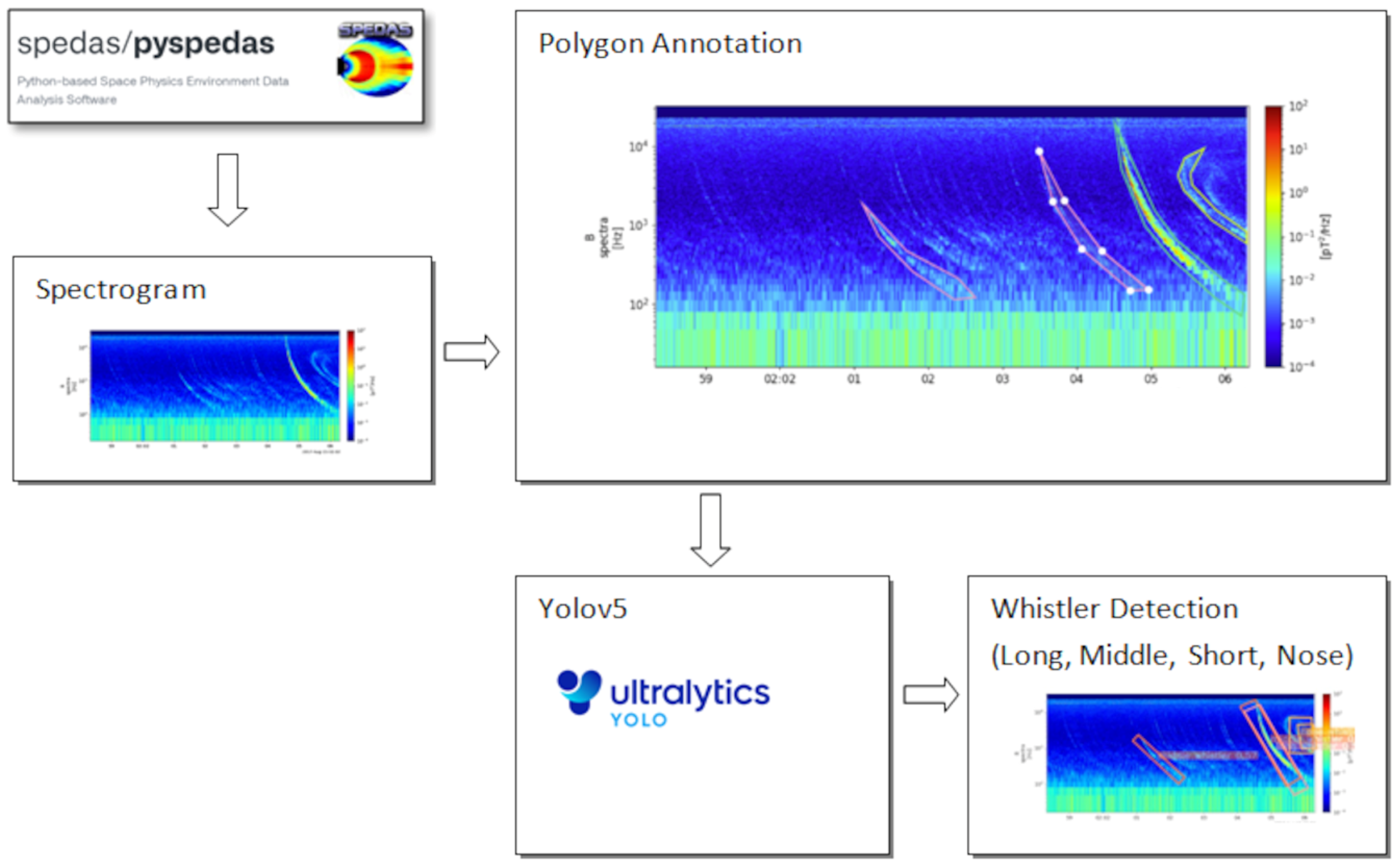 Remotesensing 16 04264 g002