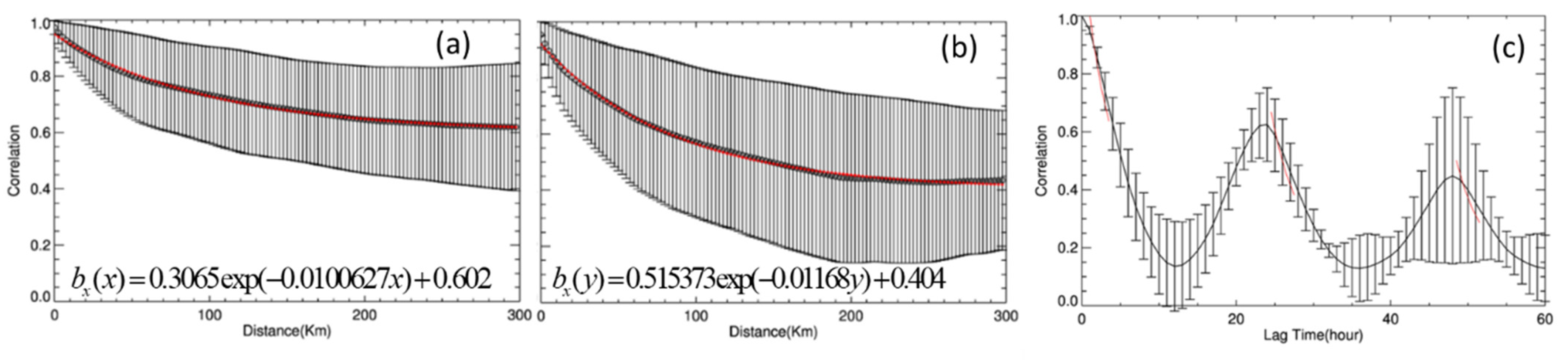 Remotesensing 16 04268 g007