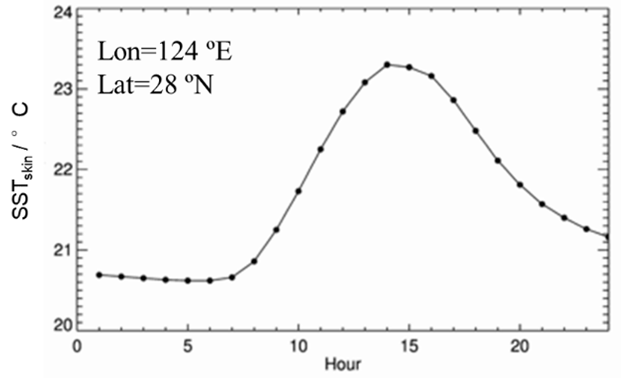 Remotesensing 16 04268 g009