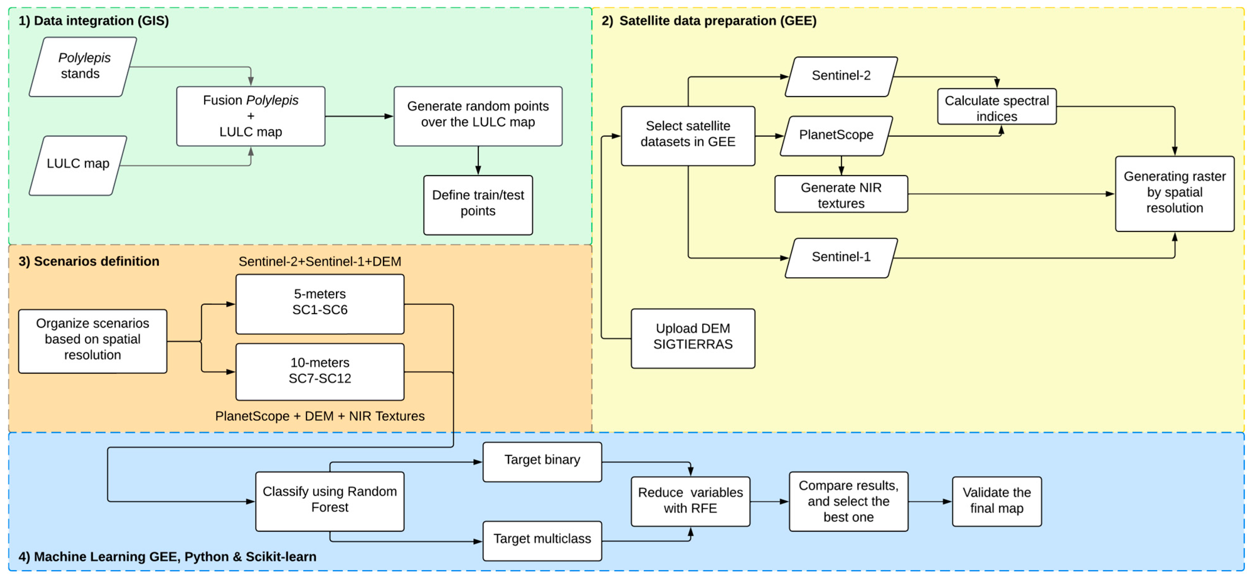 Remotesensing 16 04271 g003