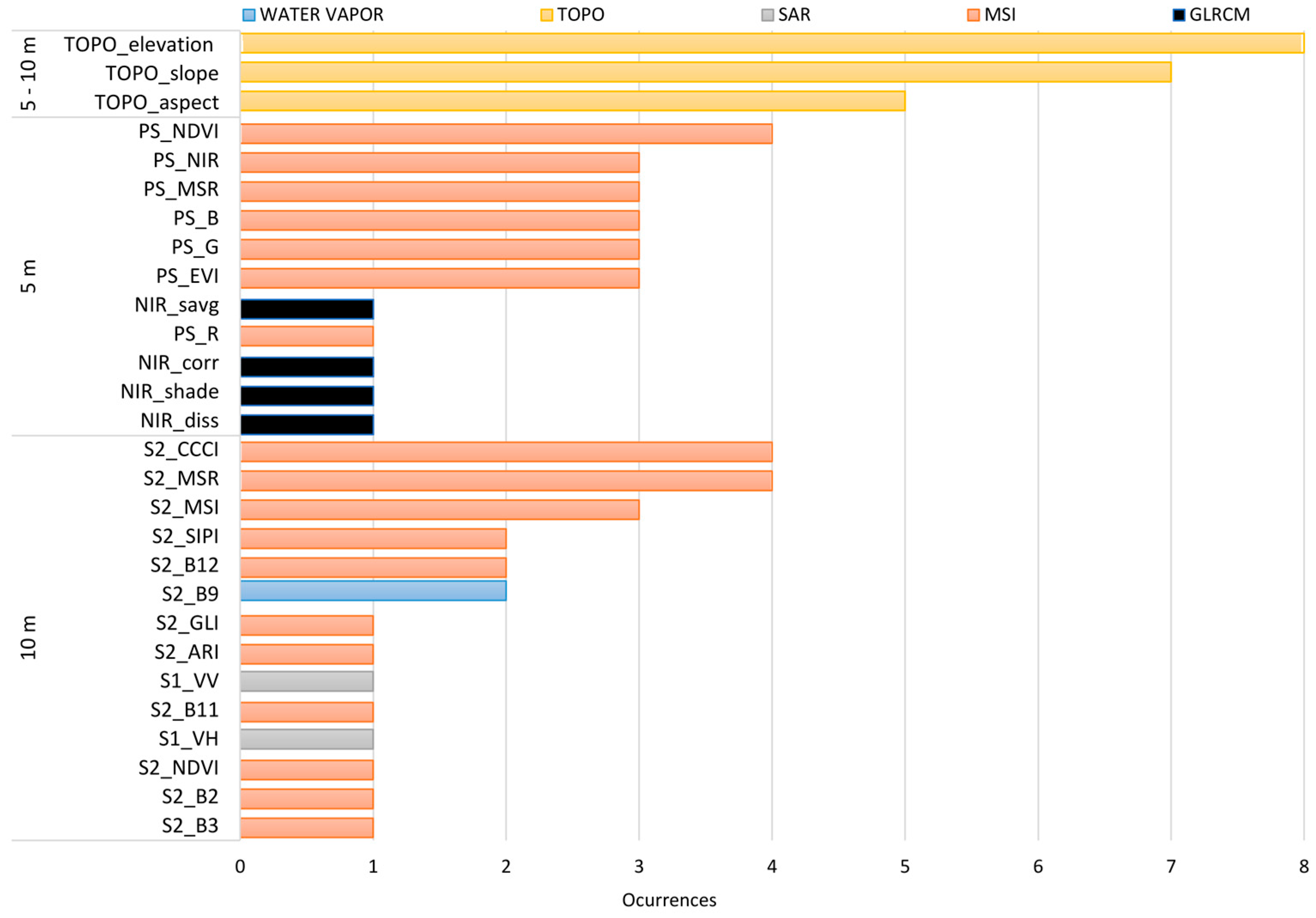 Remotesensing 16 04271 g005