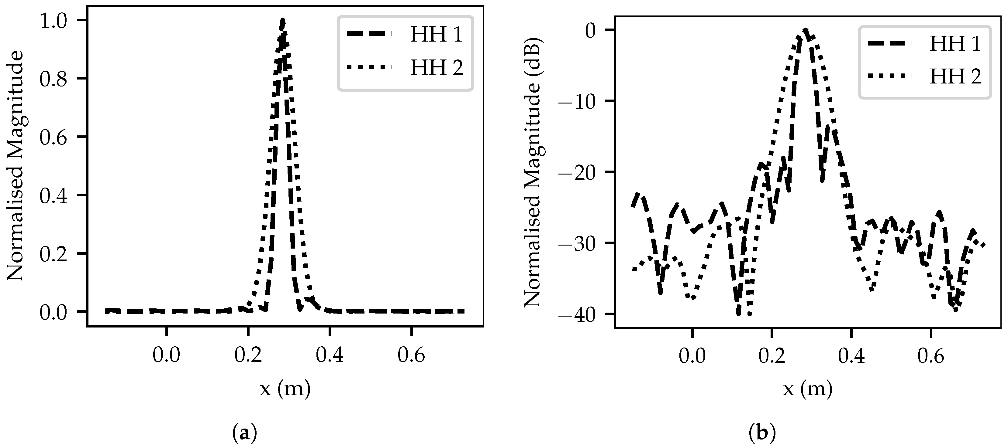 Remotesensing 16 04279 g007