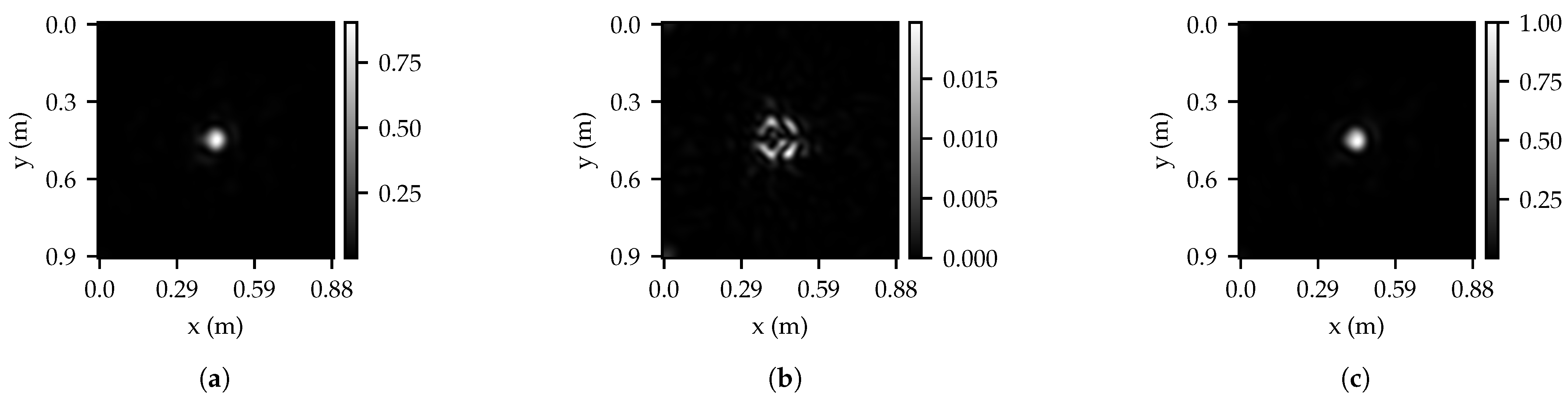 Remotesensing 16 04279 g010