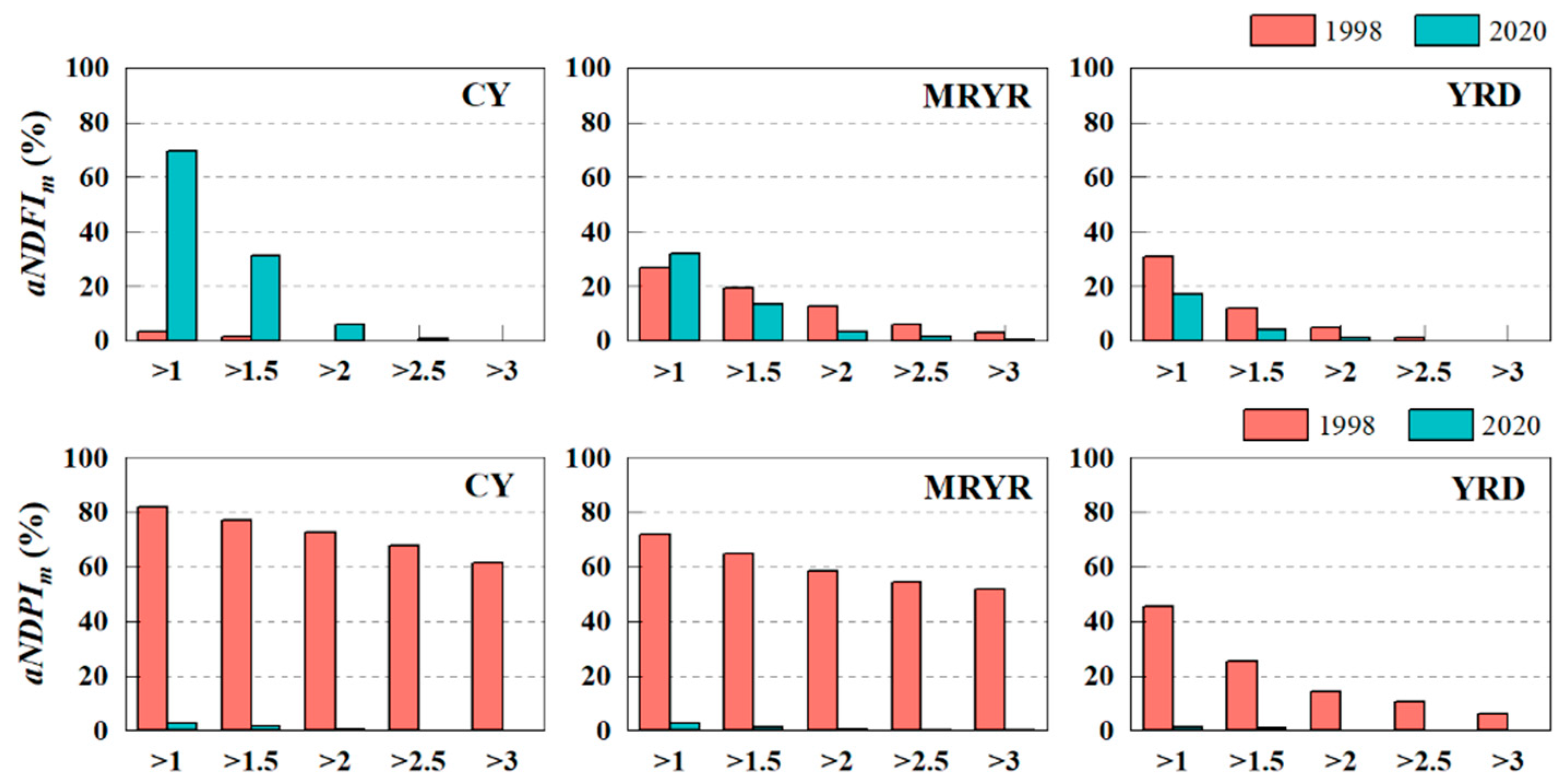 Remotesensing 16 04289 g005