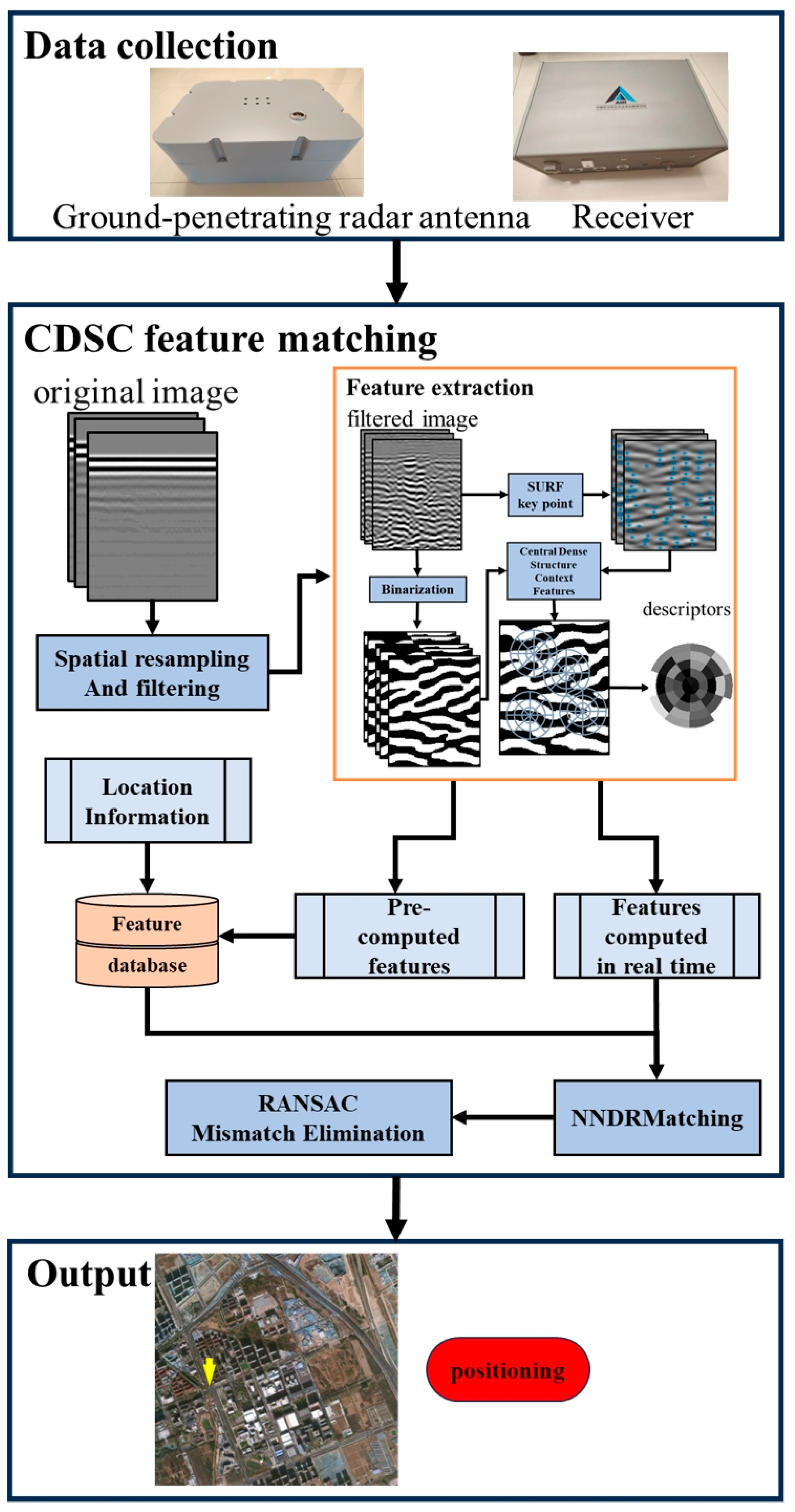 Remotesensing 16 04291 g005