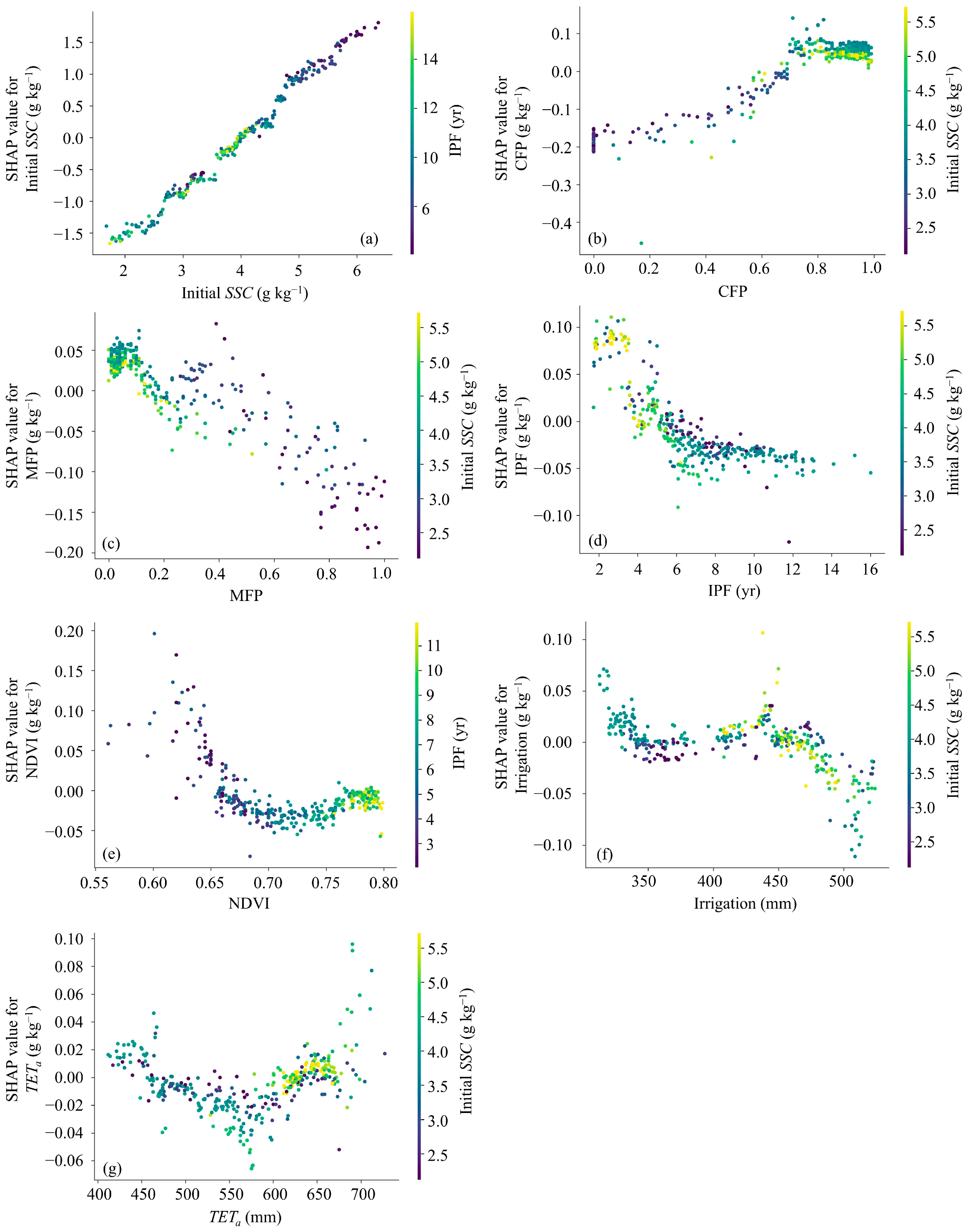 Remotesensing 16 04294 g008