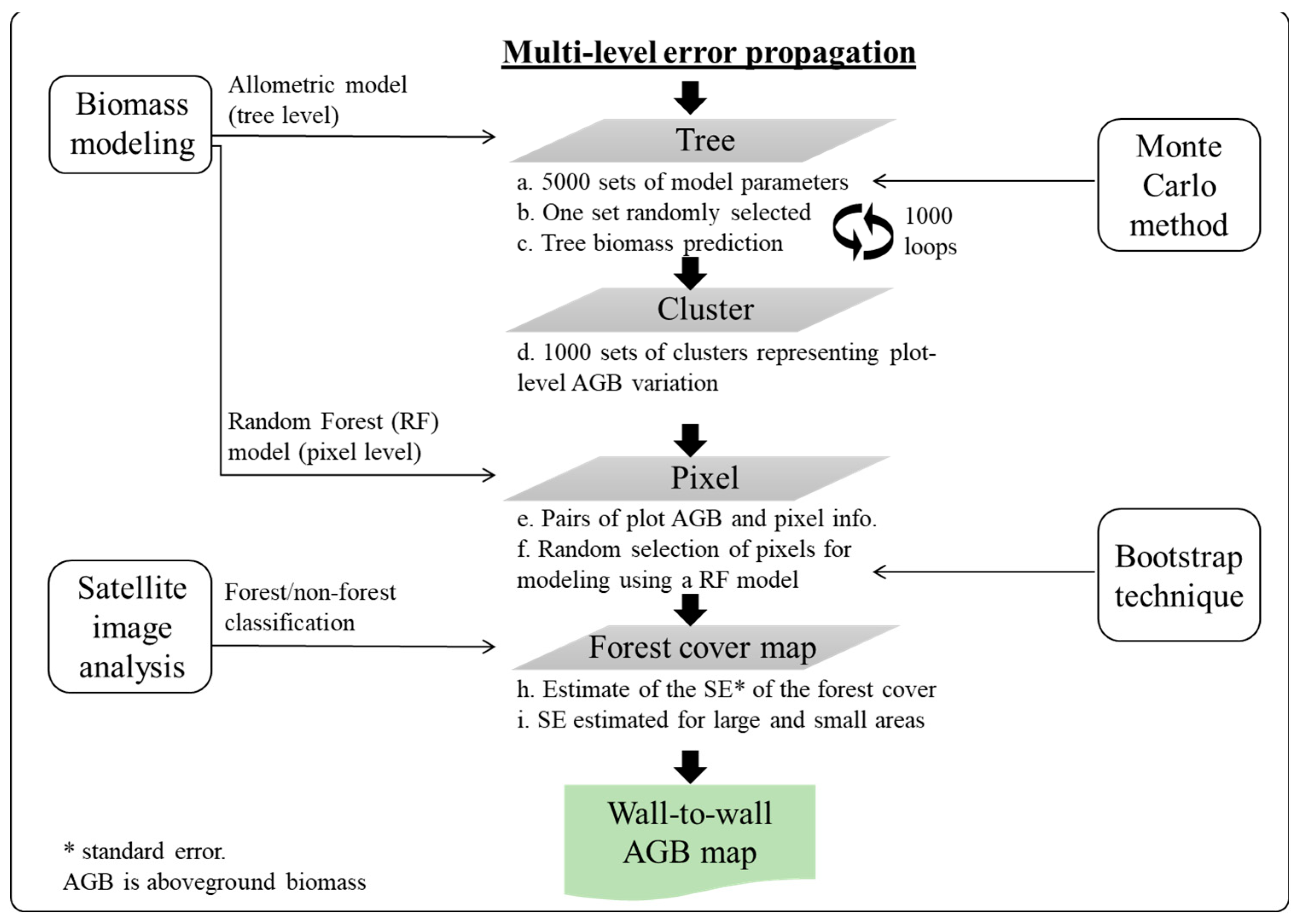 Remotesensing 16 04295 g002