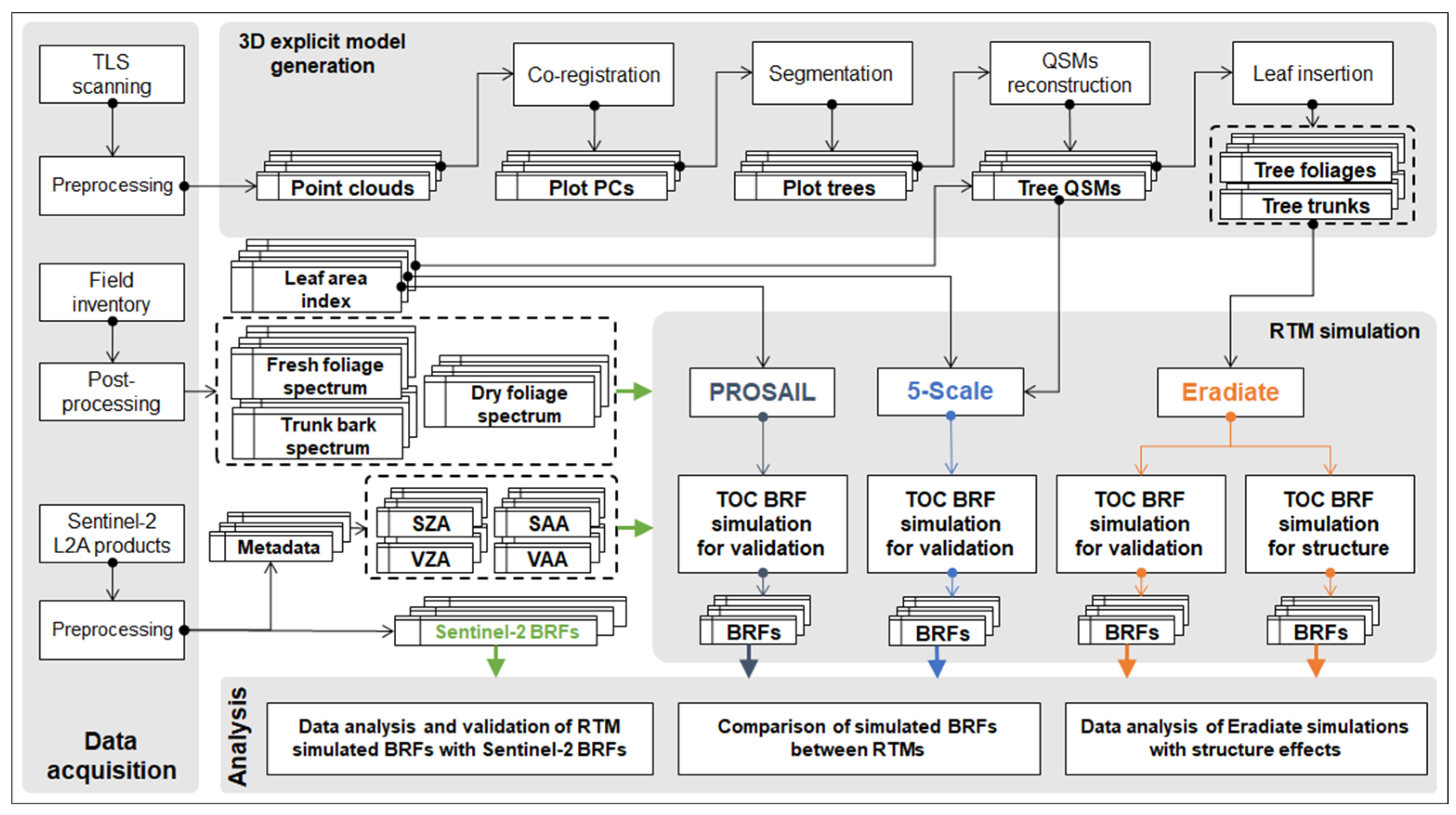 Remotesensing 16 04296 g001