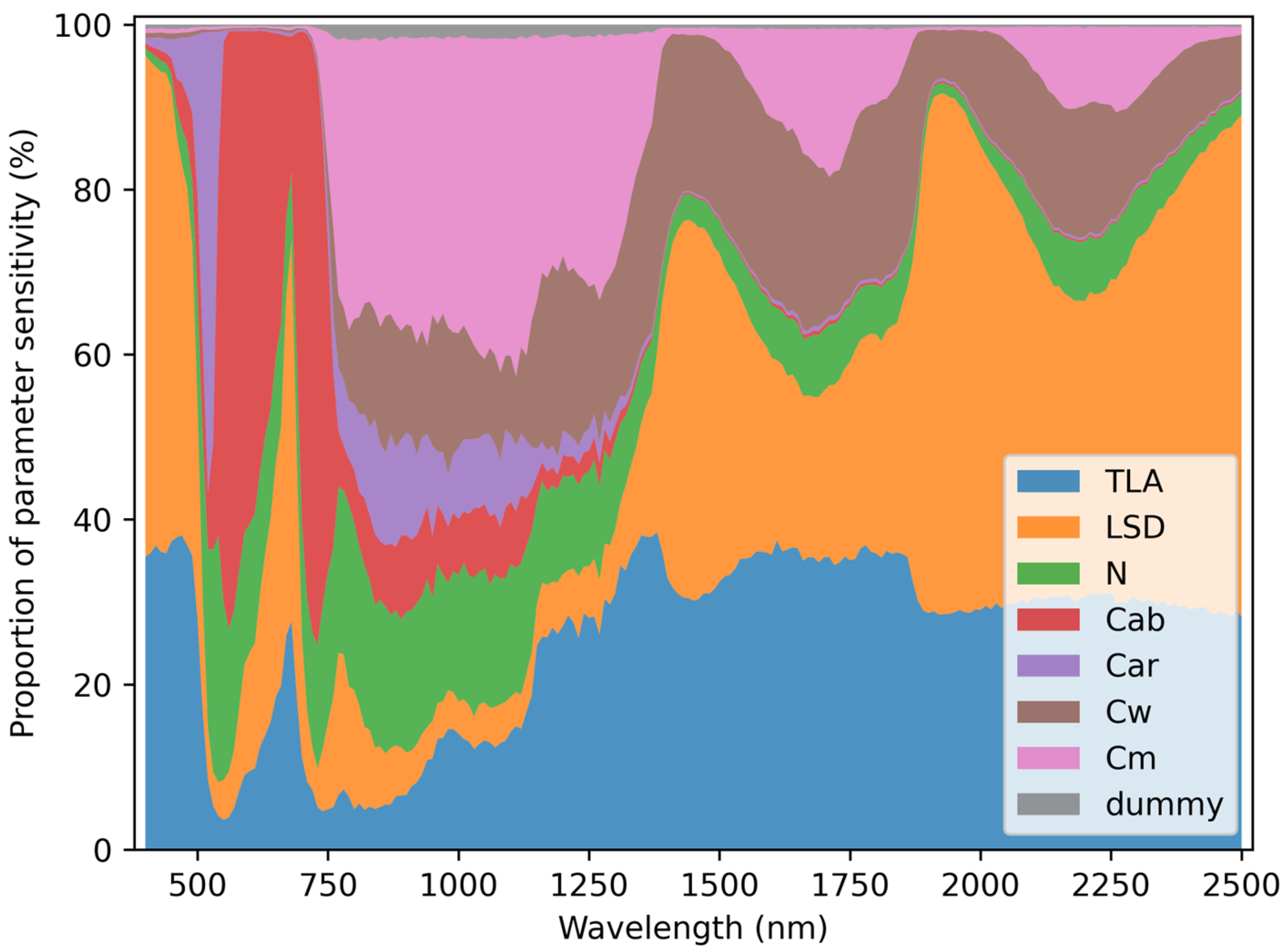 Remotesensing 16 04296 g006