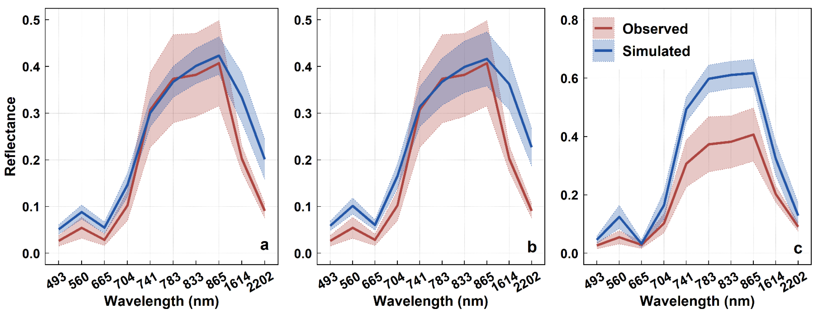 Remotesensing 16 04296 g009