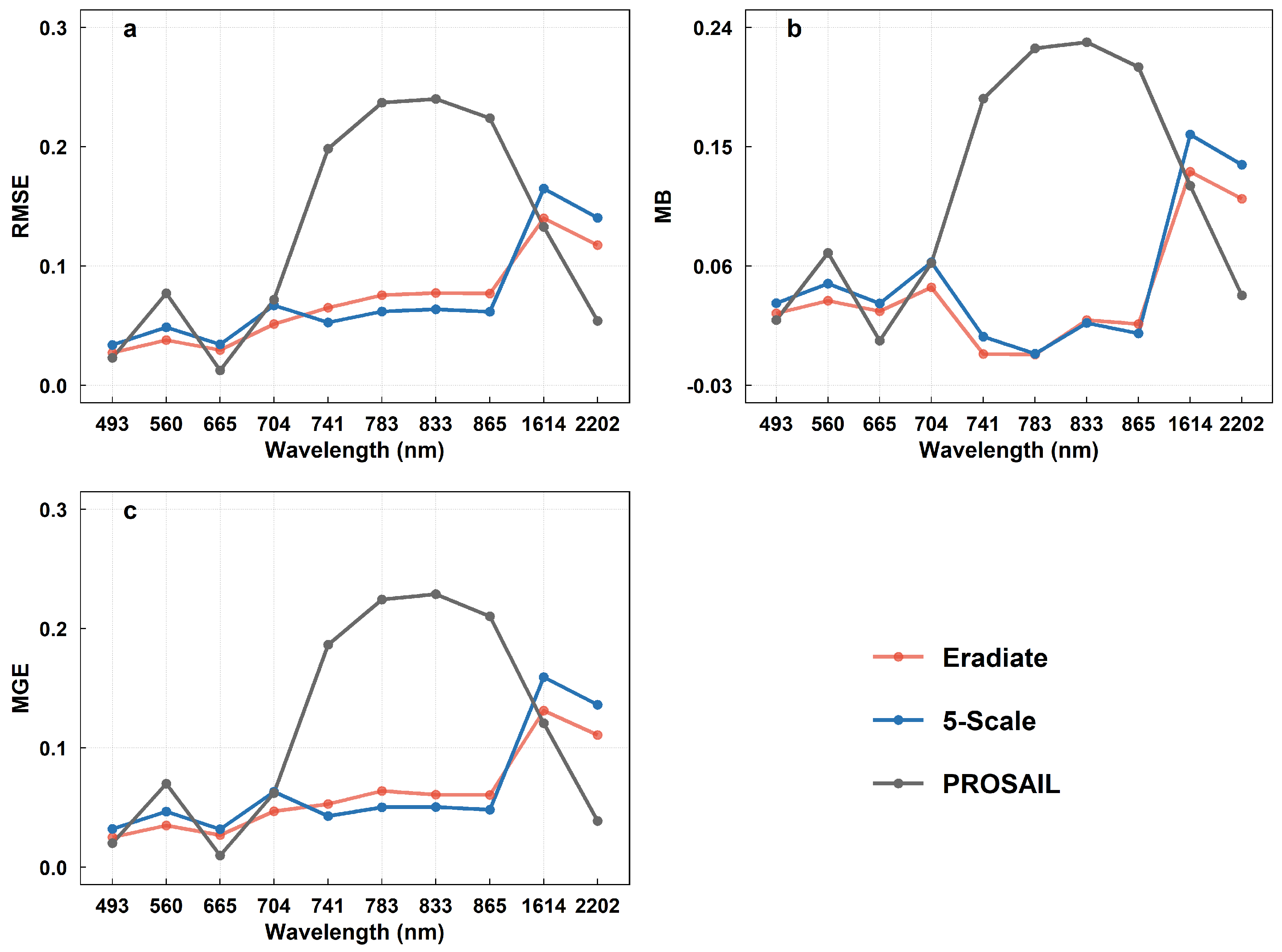 Remotesensing 16 04296 g010