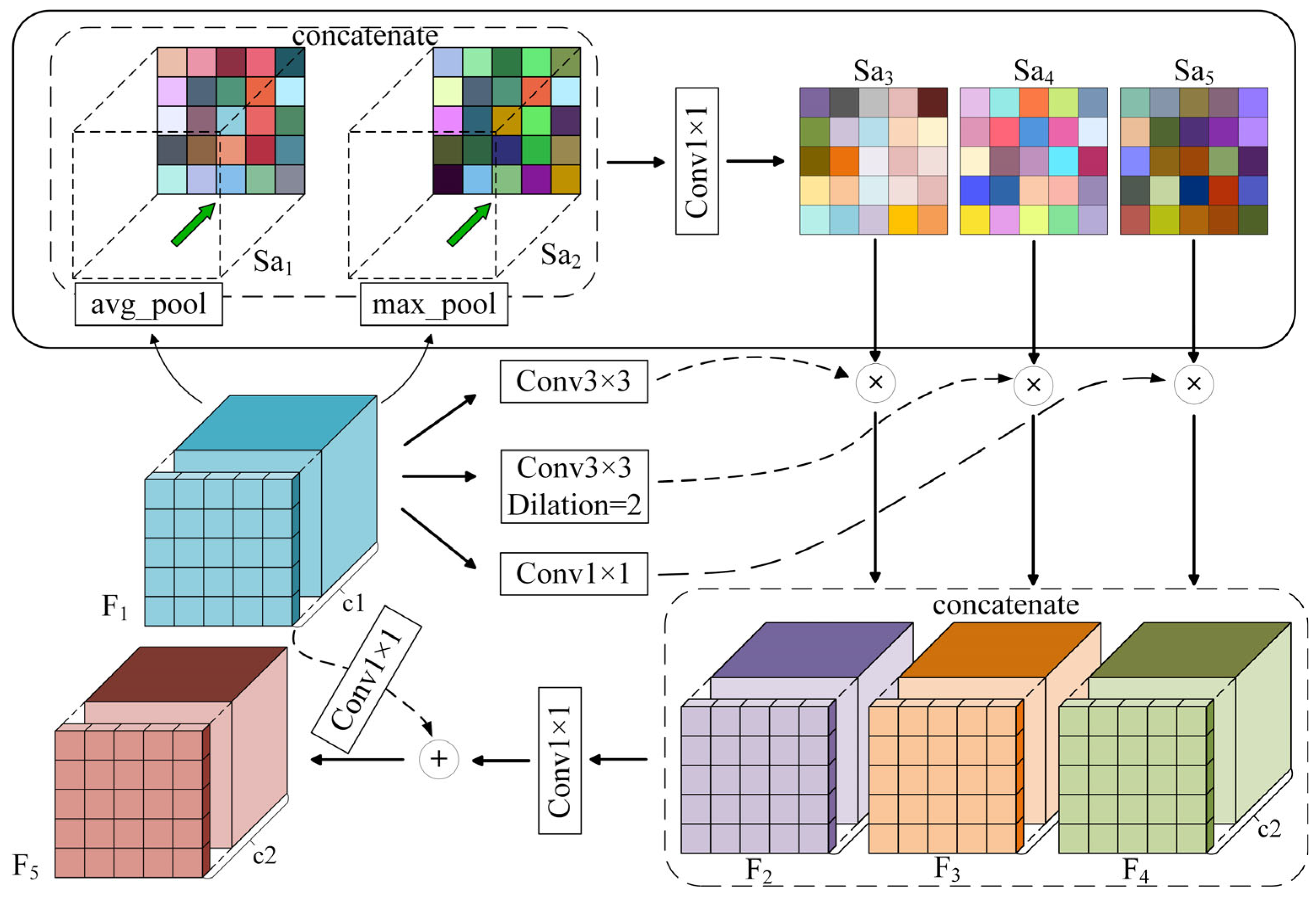 Remotesensing 16 04301 g006