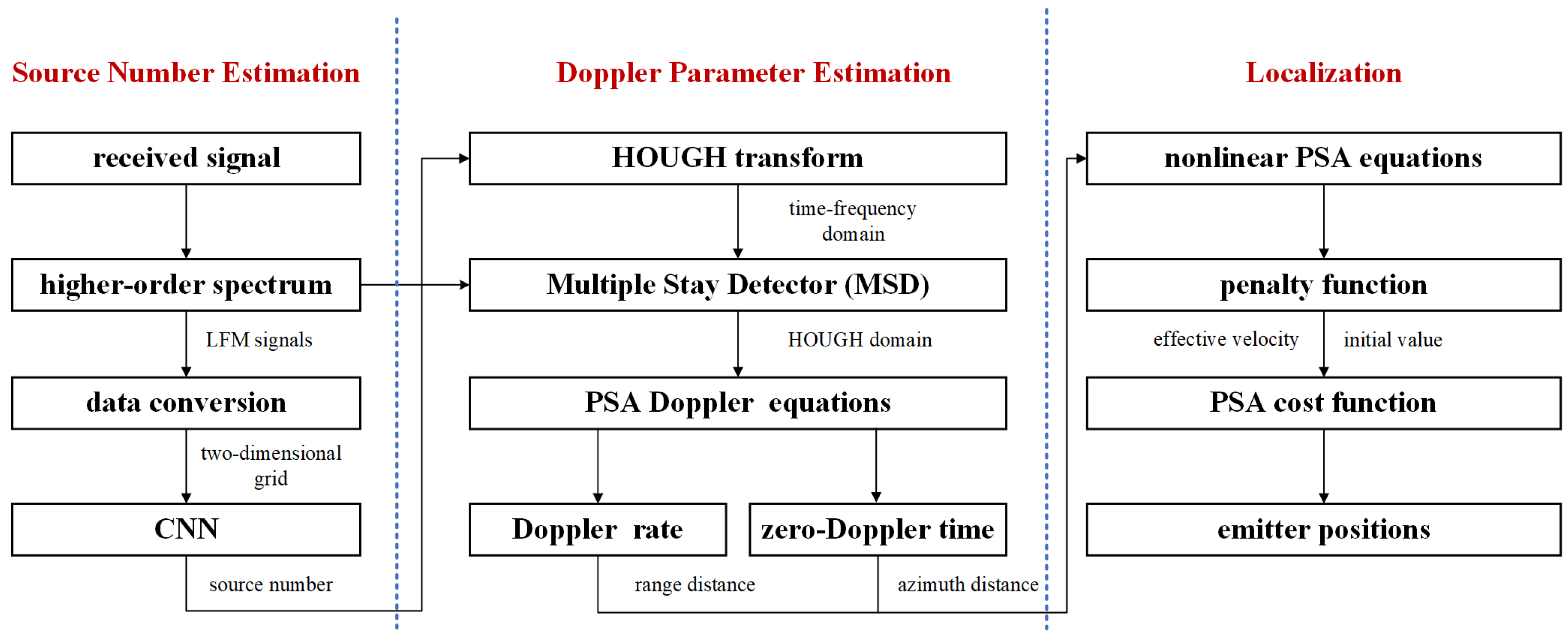 Remotesensing 16 04303 g001 Remotesensing 16 04303 g001