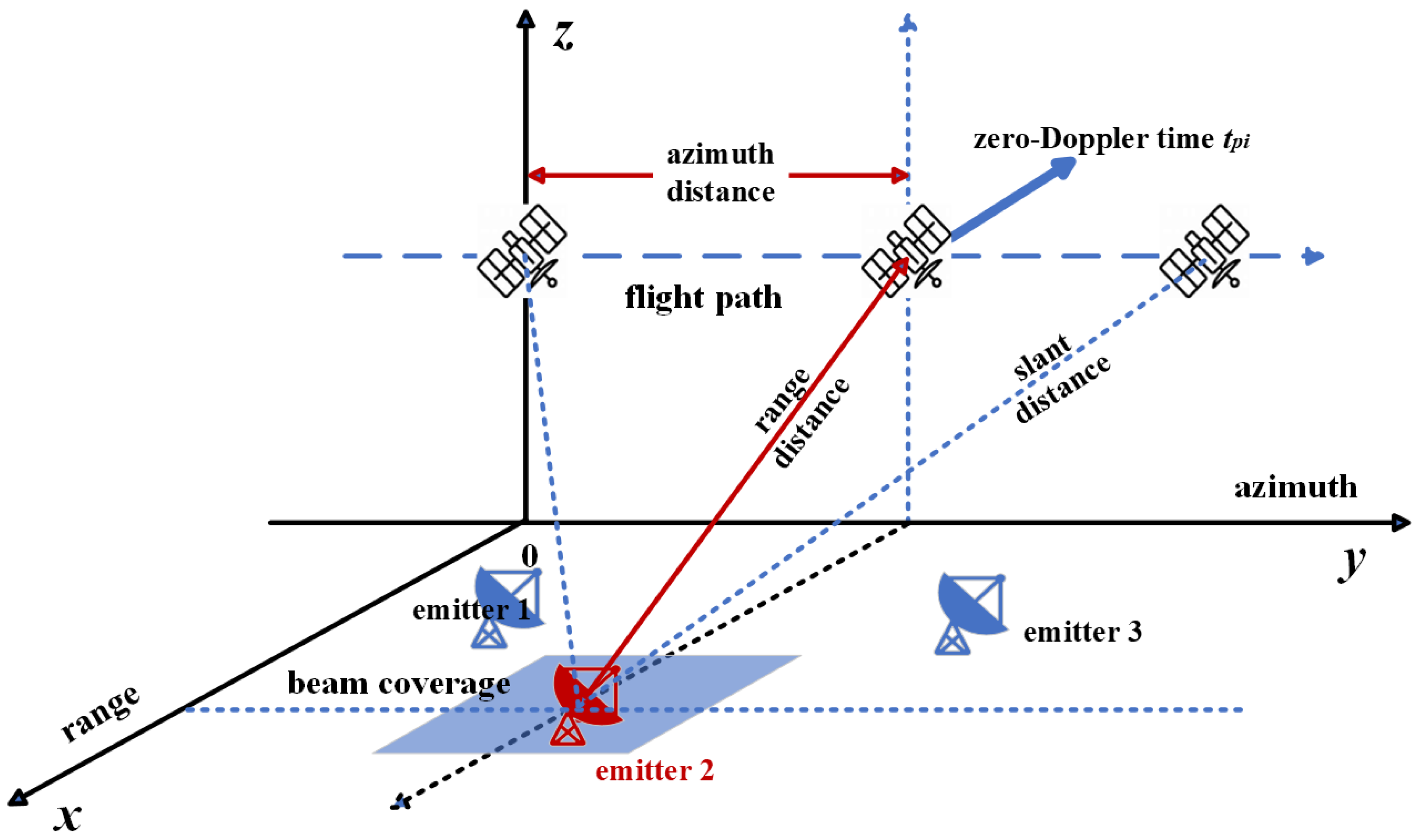 Remotesensing 16 04303 g002 Remotesensing 16 04303 g002