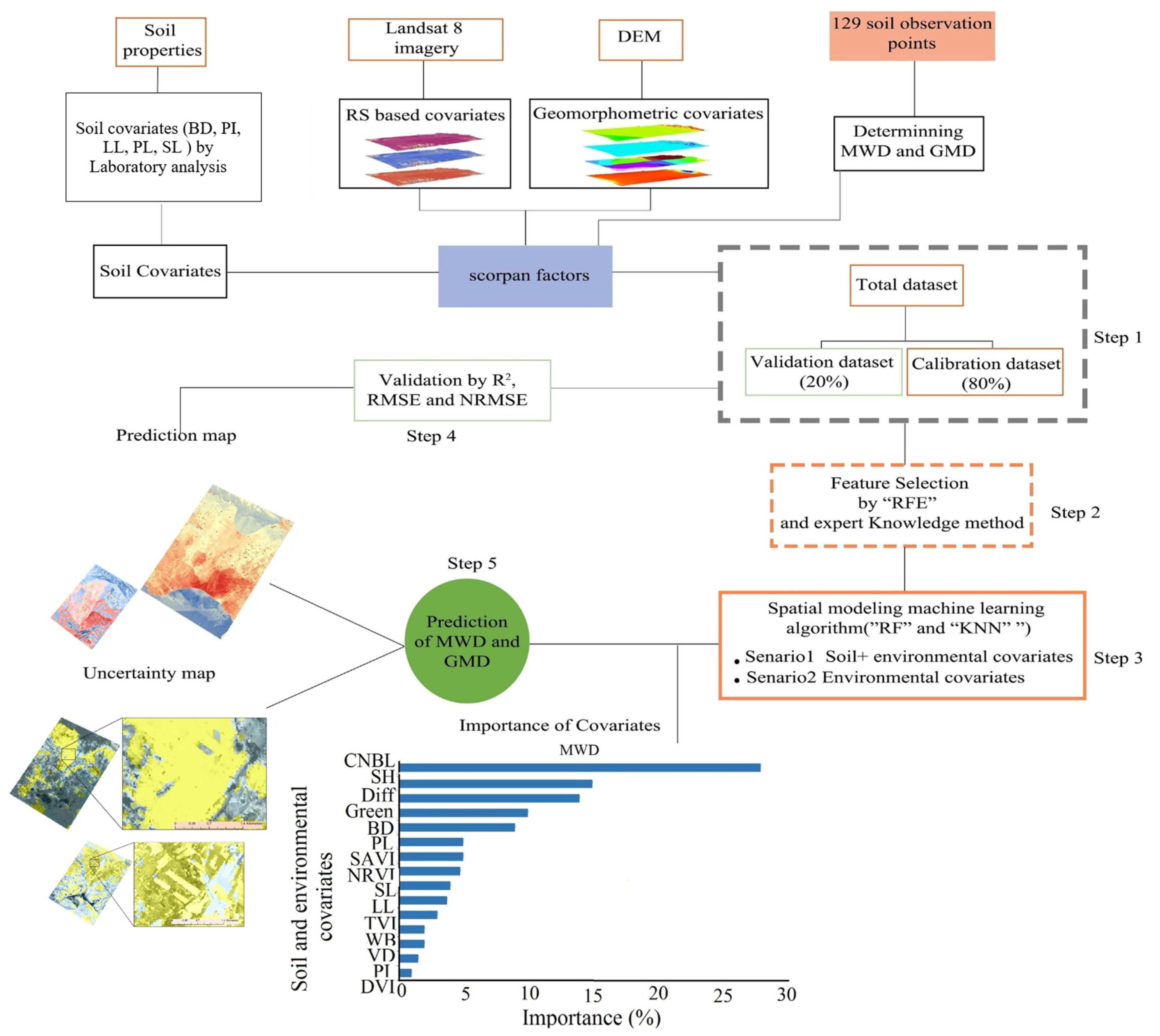 Remotesensing 16 04304 g001