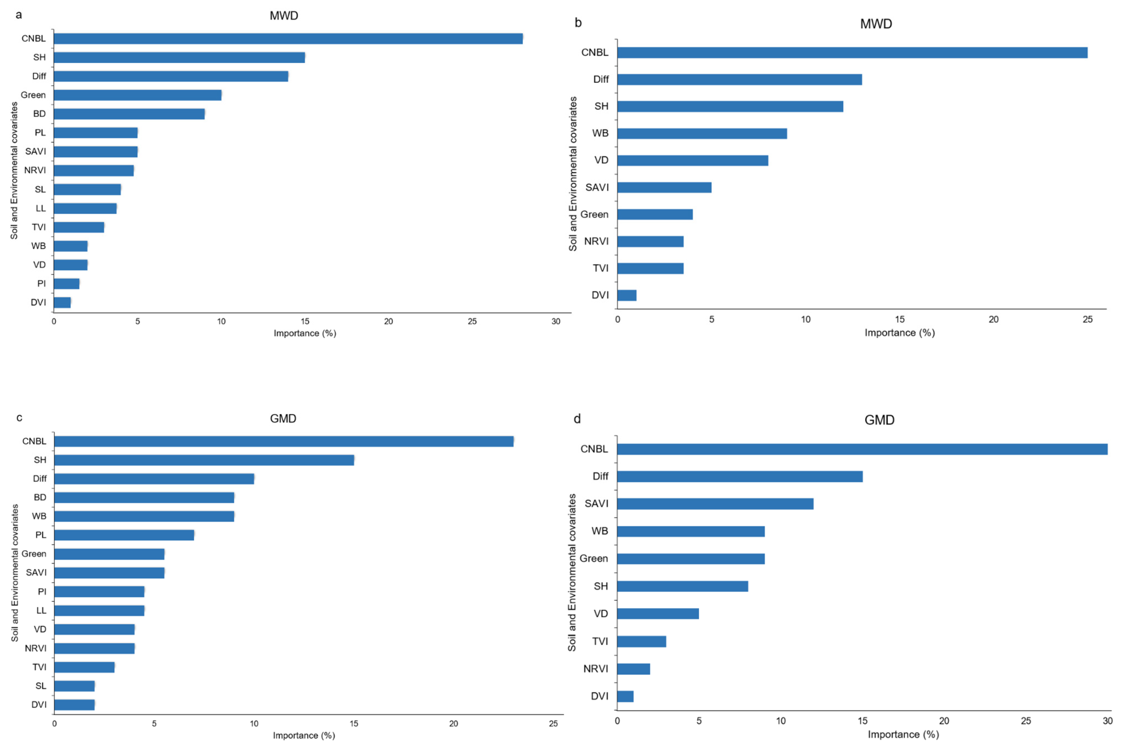 Remotesensing 16 04304 g003