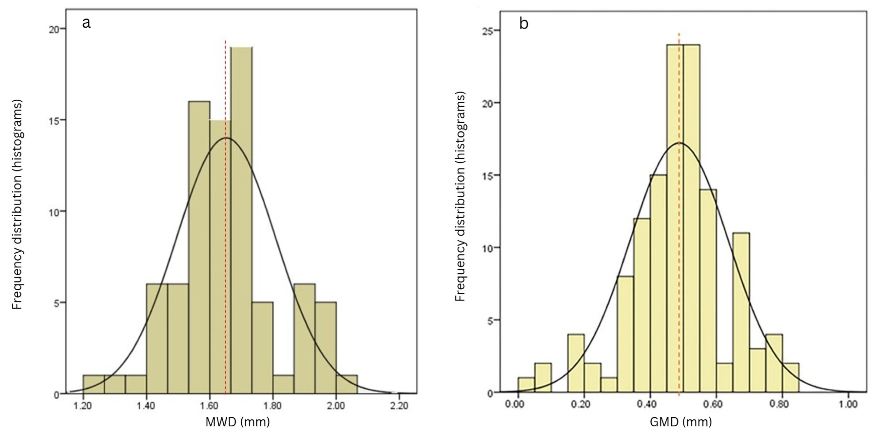 Remotesensing 16 04304 g006