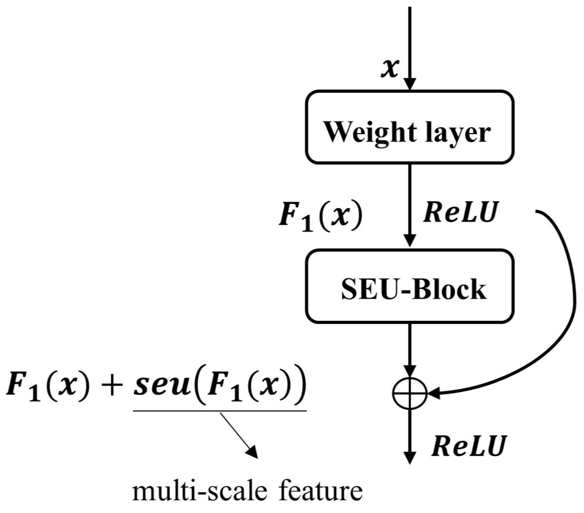 Remotesensing 16 04305 g003