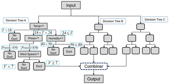 Remotesensing 16 04308 g003