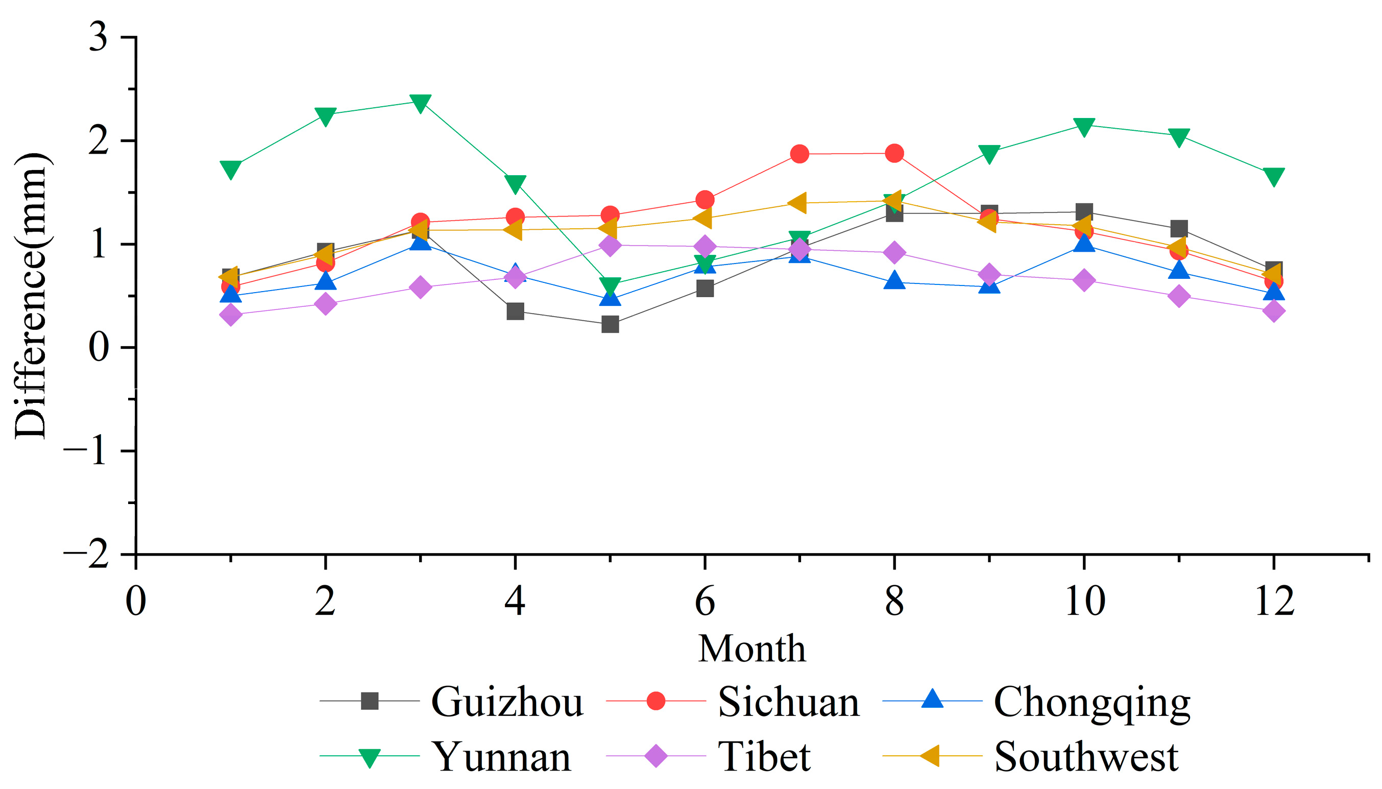 Remotesensing 16 04310 g007