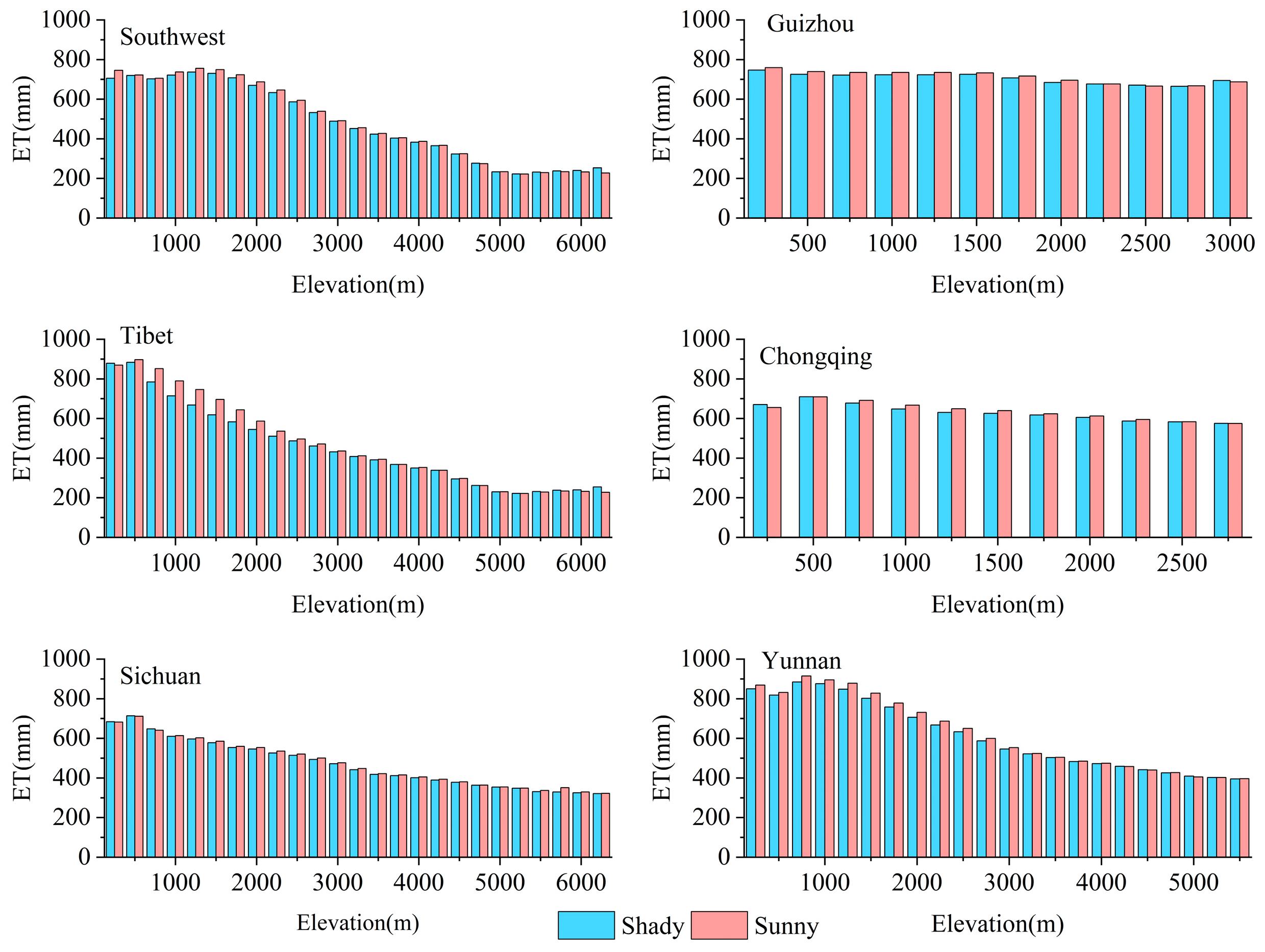 Remotesensing 16 04310 g010