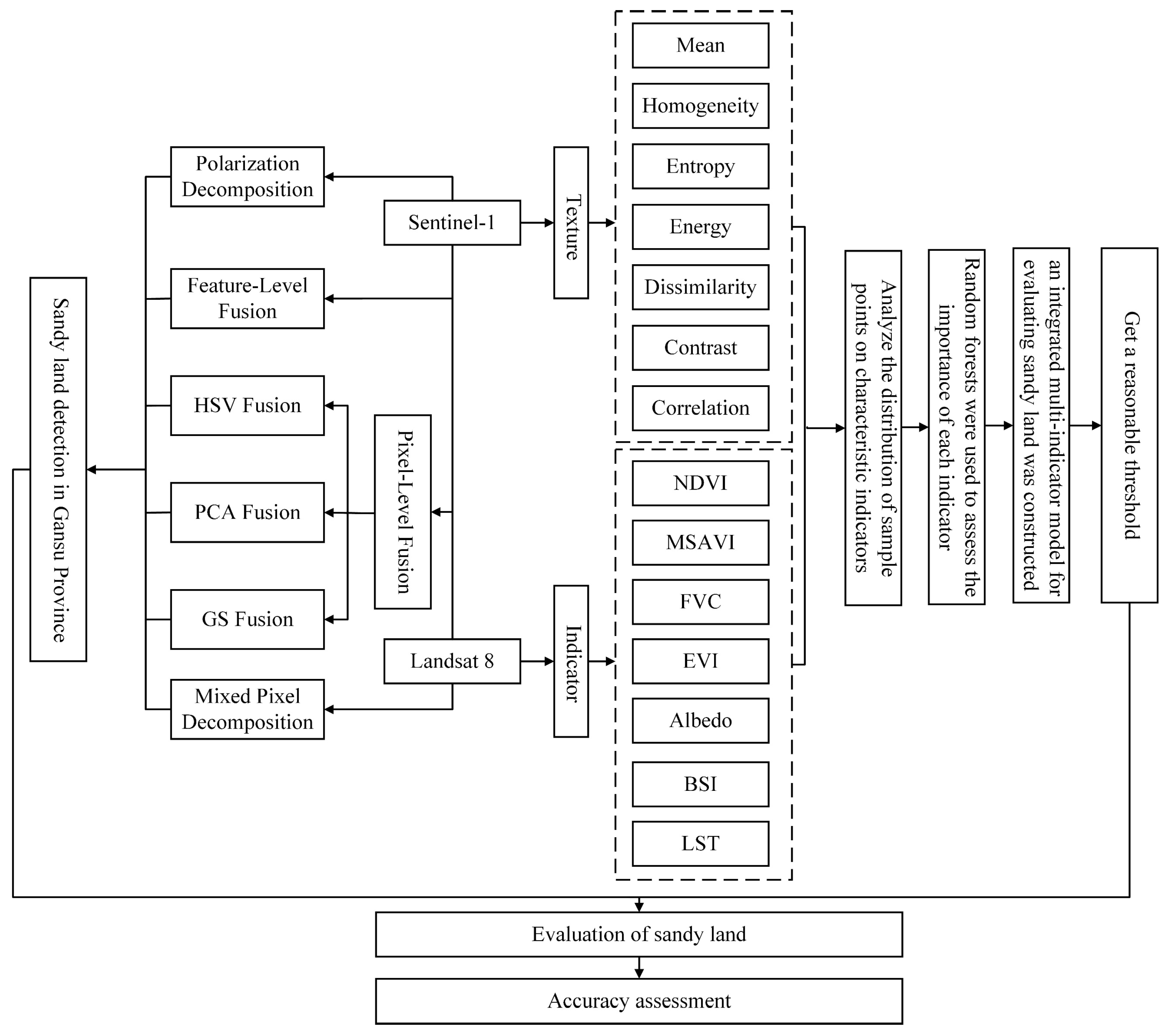 Remotesensing 16 04322 g003 Remotesensing 16 04322 g003