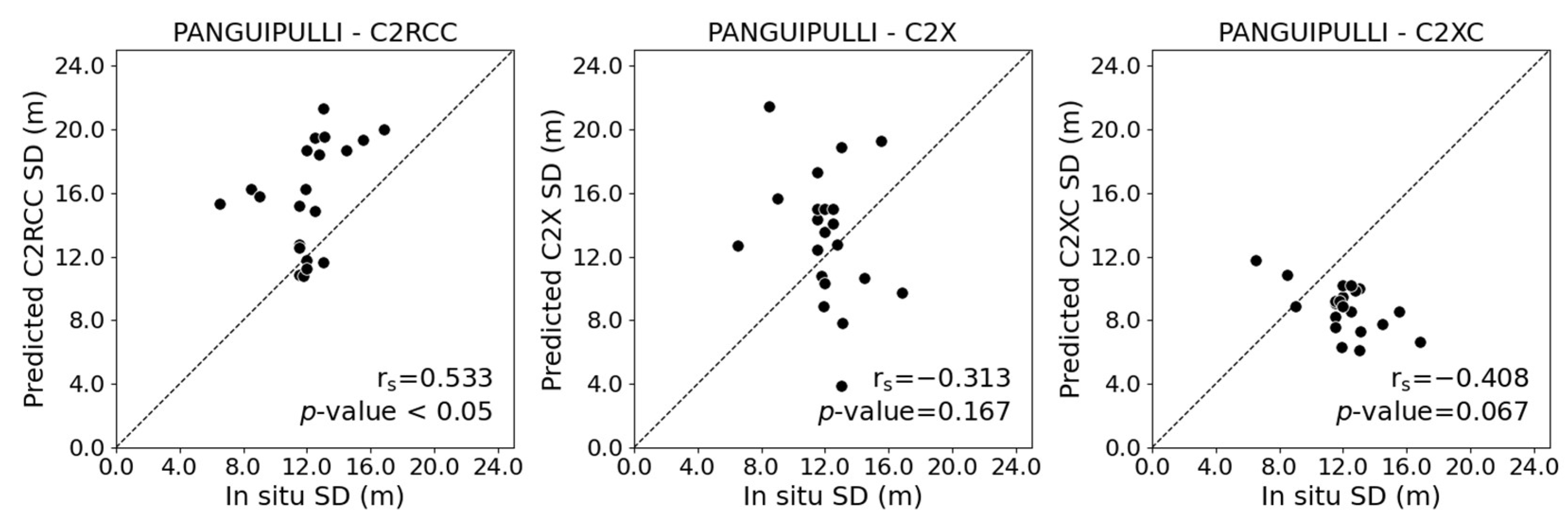 Remotesensing 16 04327 g007