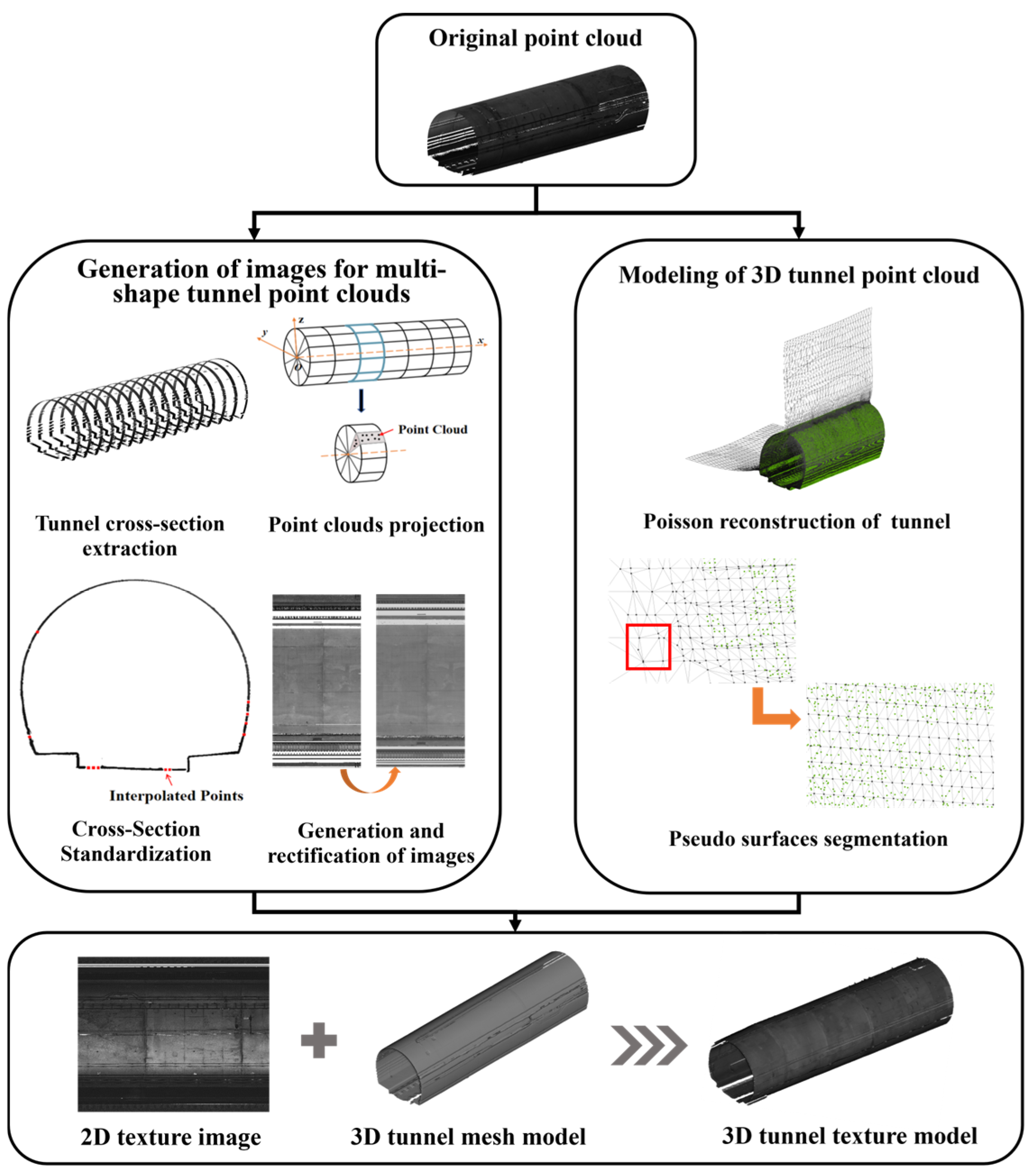 Remotesensing 16 04329 g001 Remotesensing 16 04329 g001