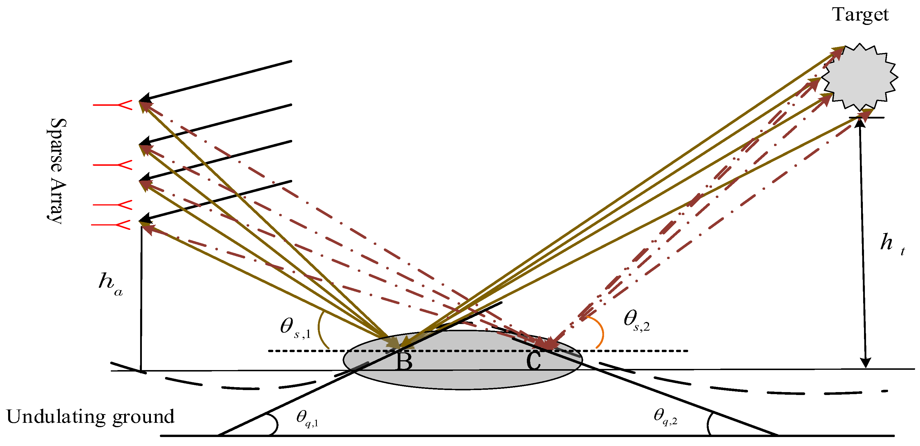Remotesensing 16 04331 g003