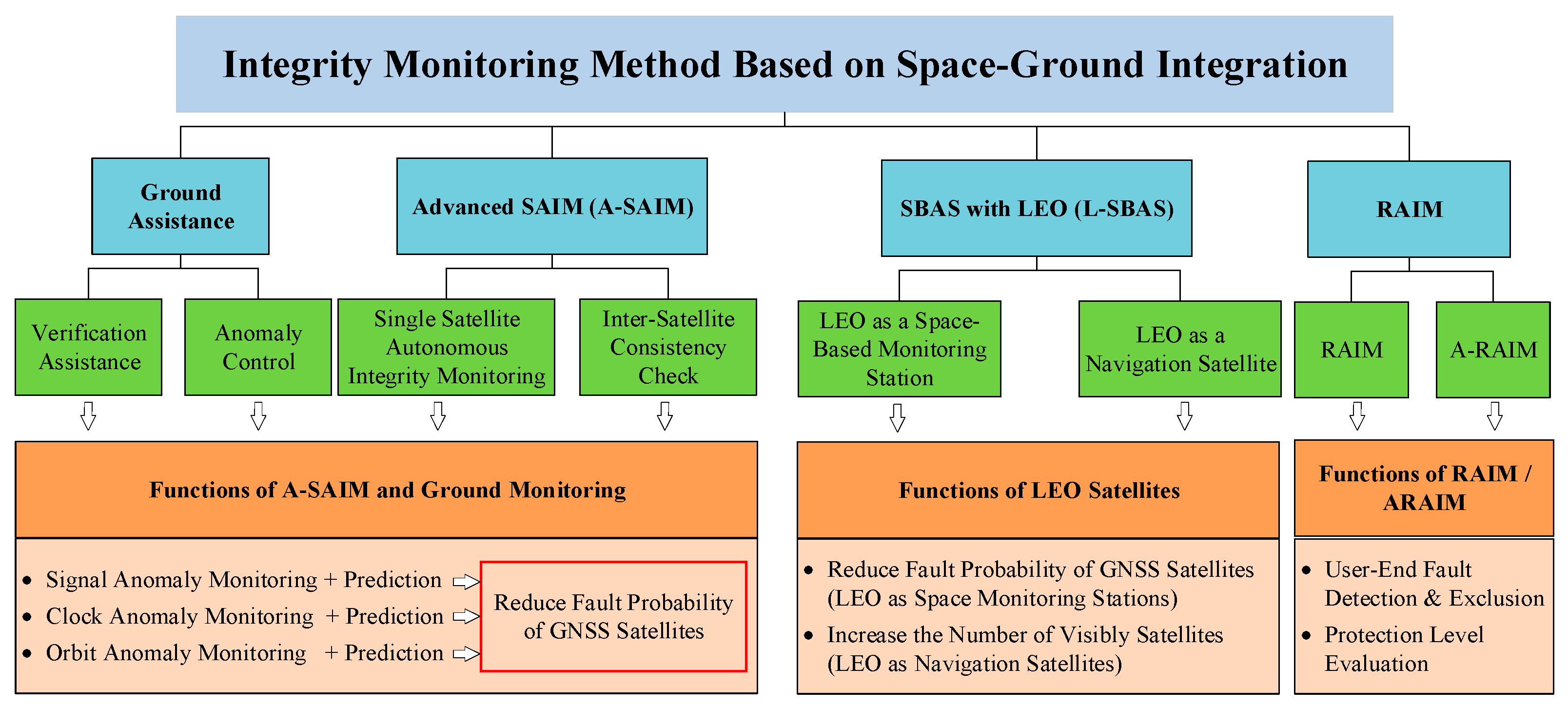 Remotesensing 16 04333 g003