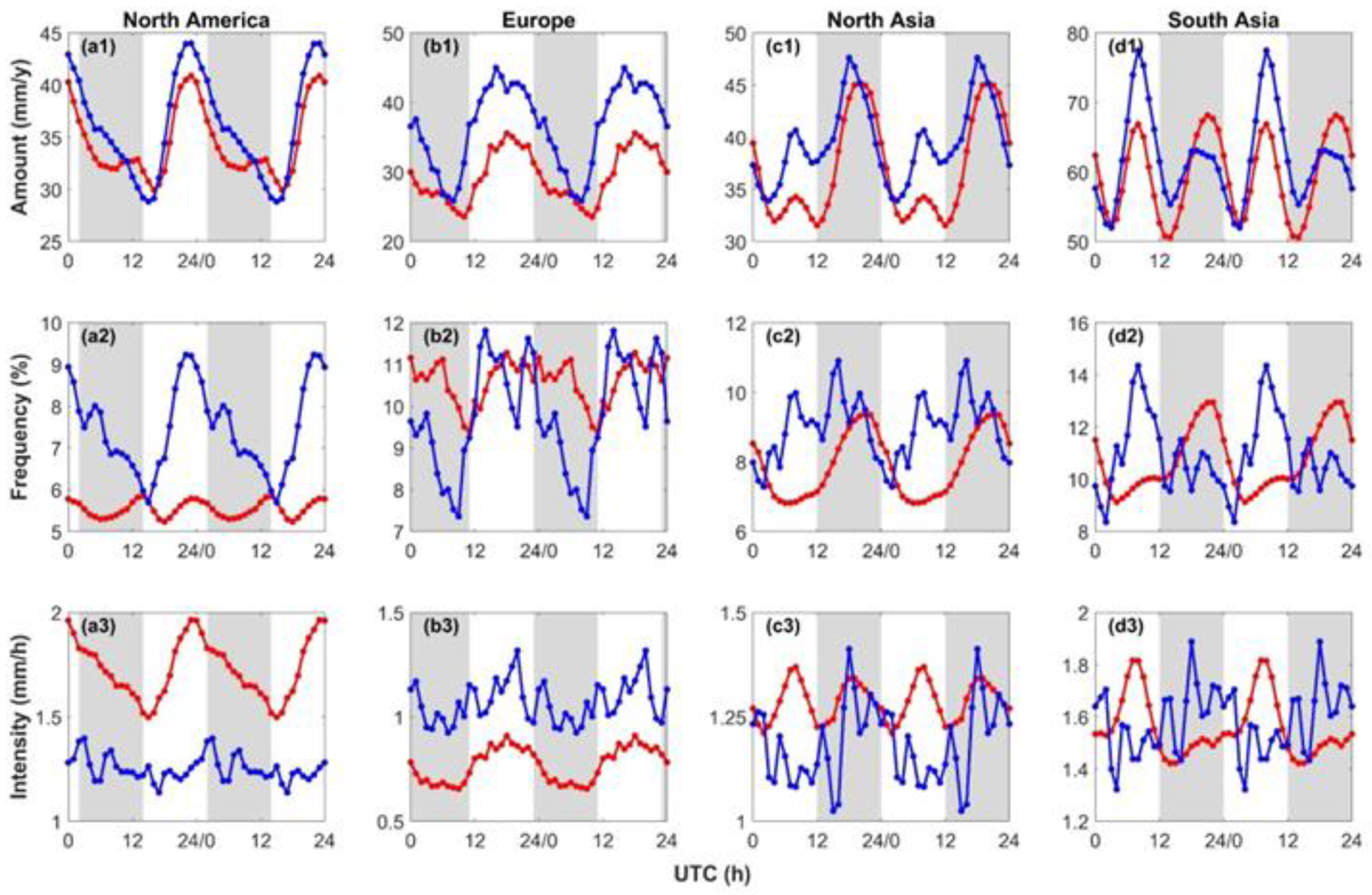 Remotesensing 16 04334 g005
