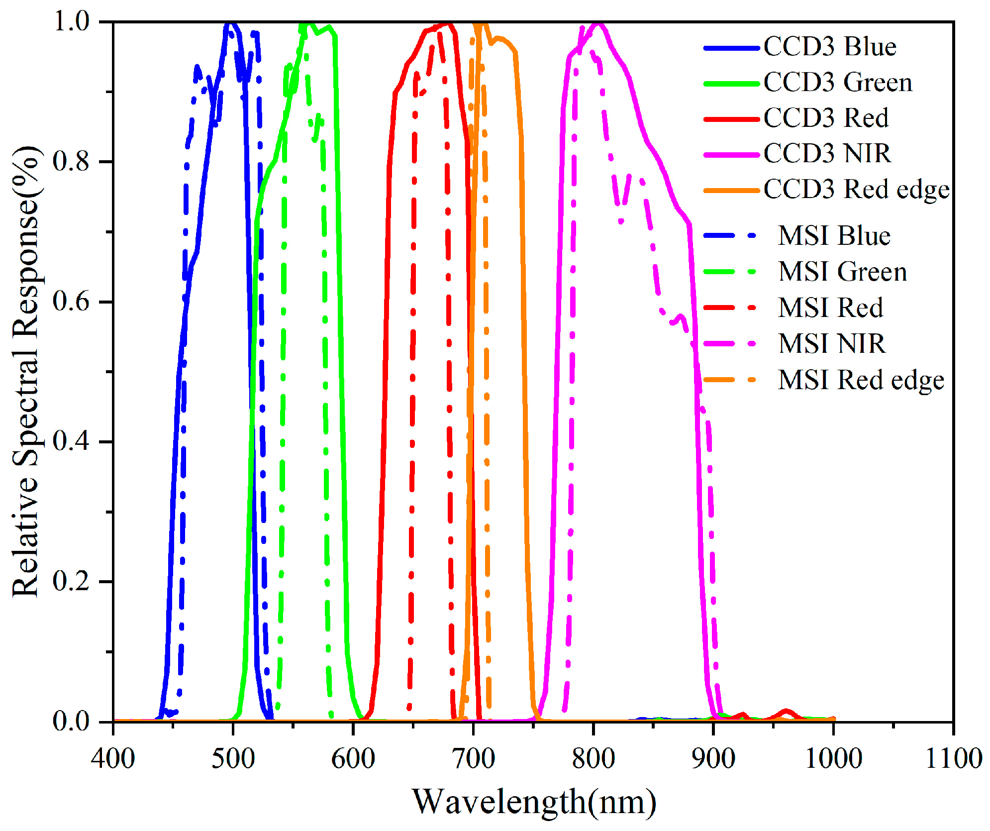 Remotesensing 16 04337 g001 Remotesensing 16 04337 g001