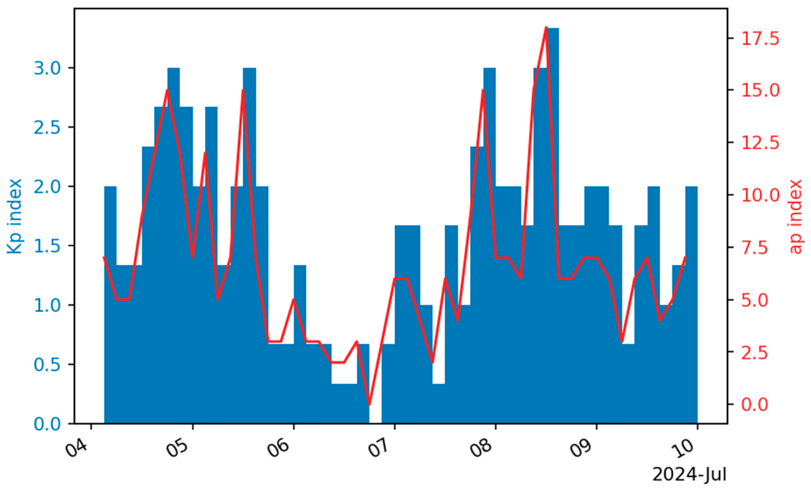 Remotesensing 16 04338 g002