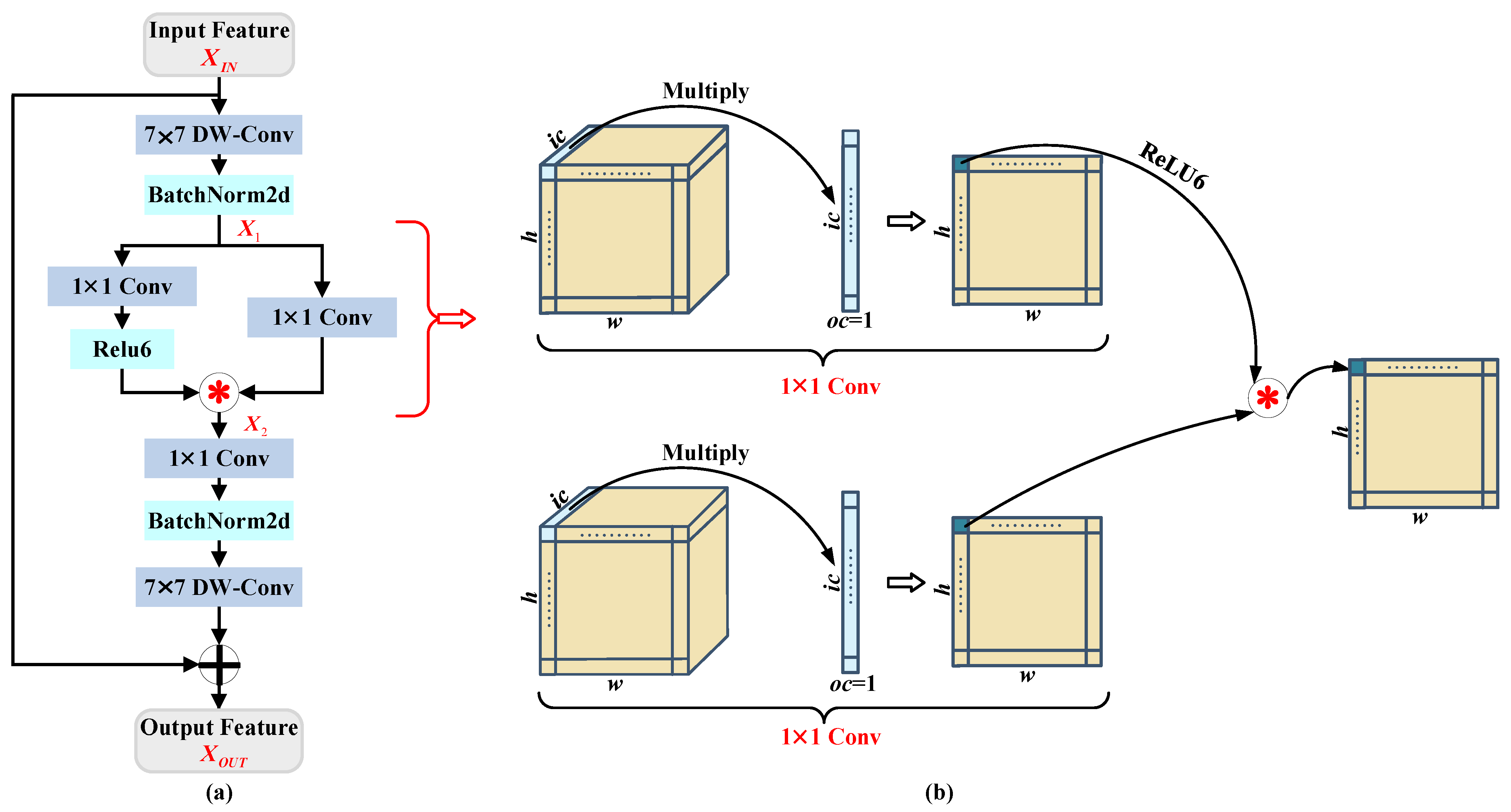 Remotesensing 16 04340 g003
