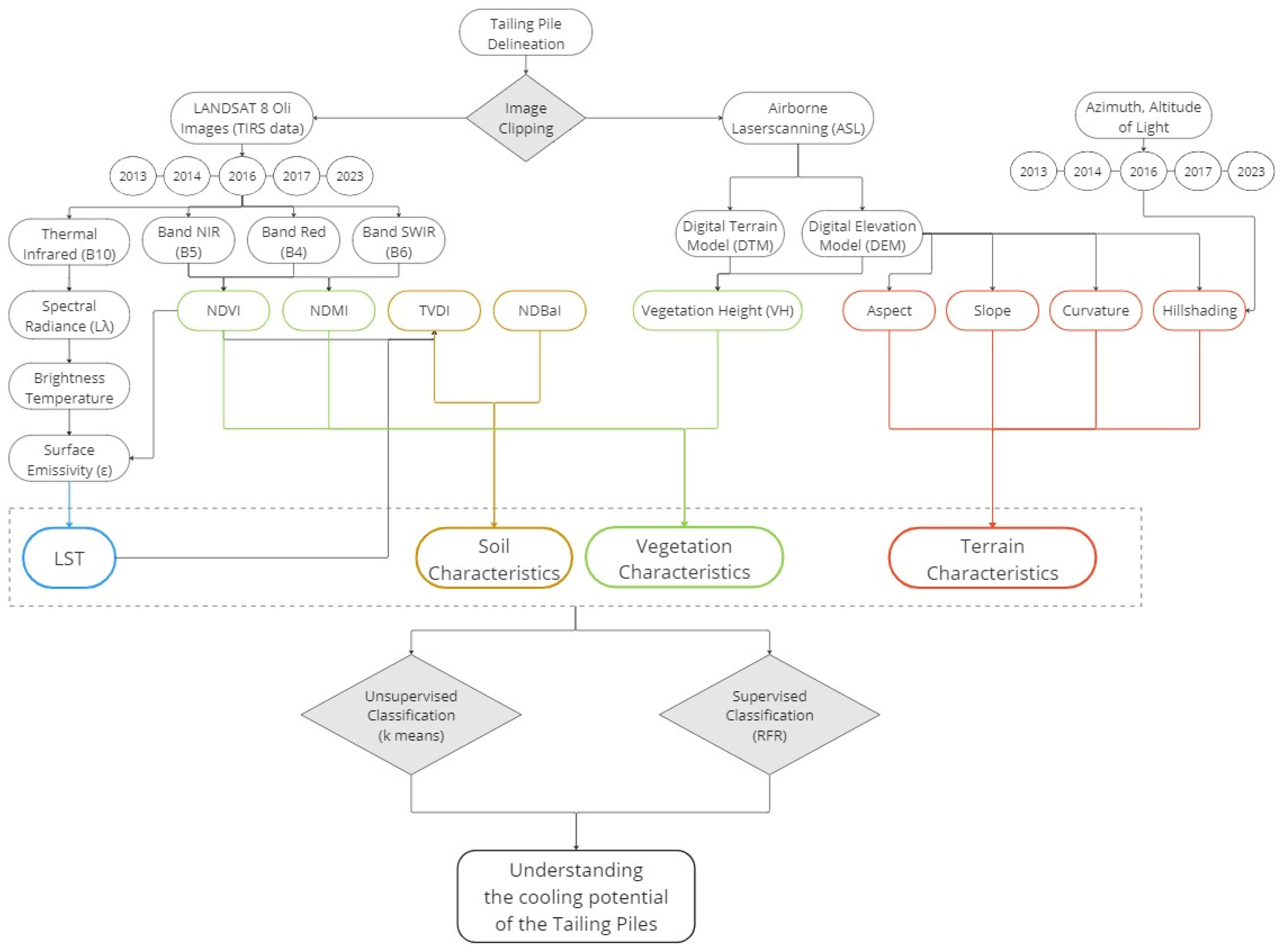 Remotesensing 16 04348 g002