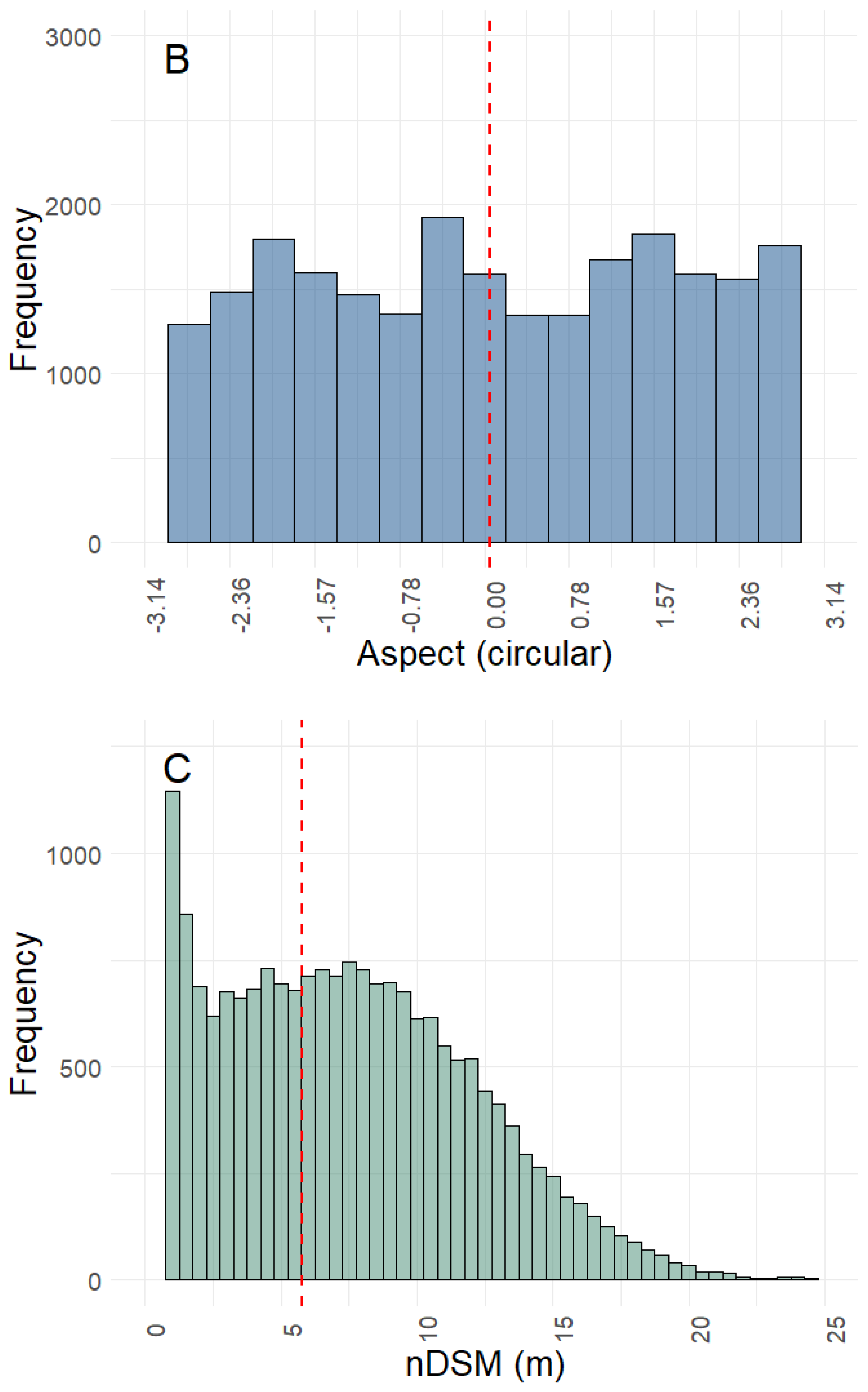 Remotesensing 16 04348 g003b