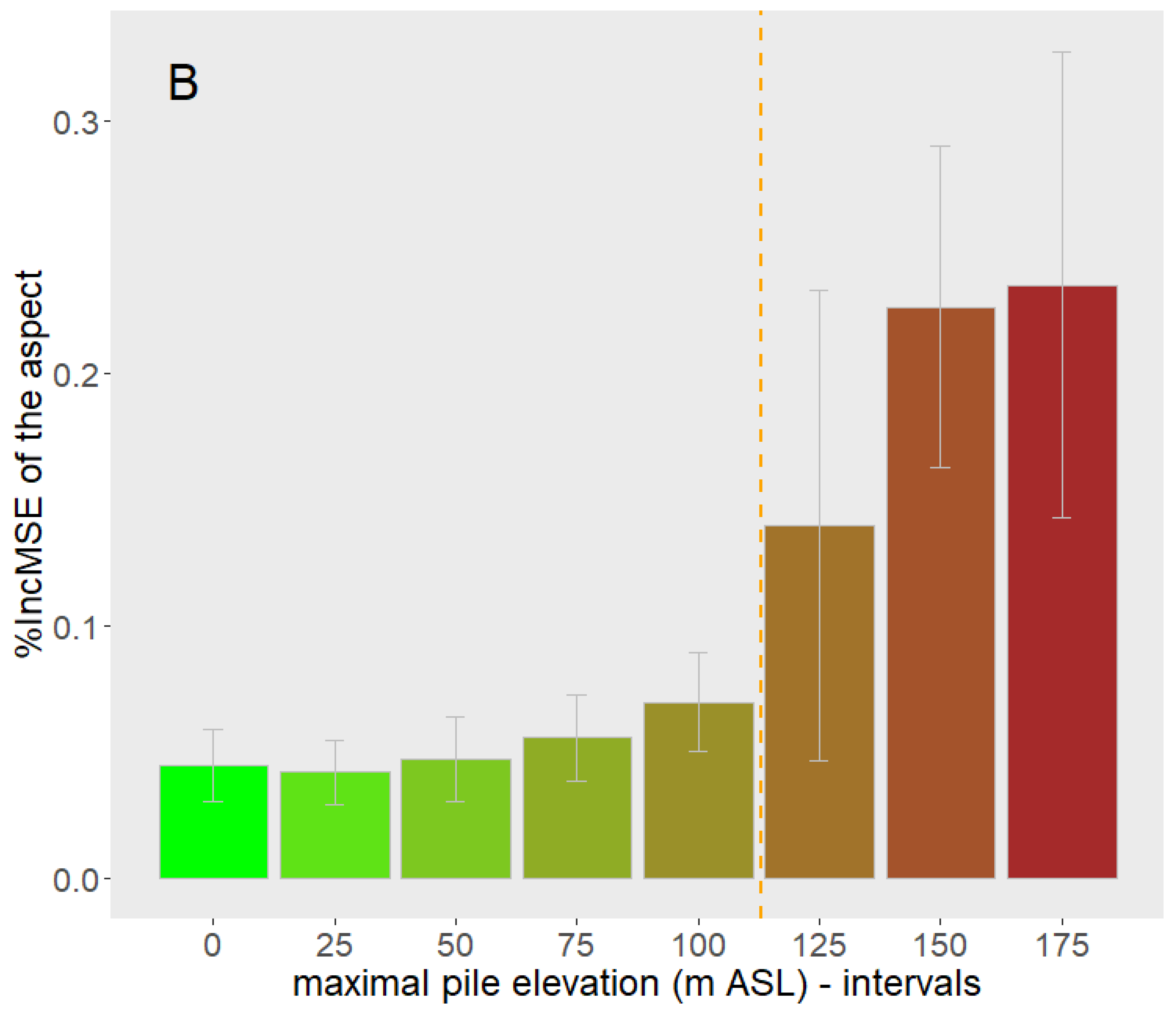 Remotesensing 16 04348 g008b