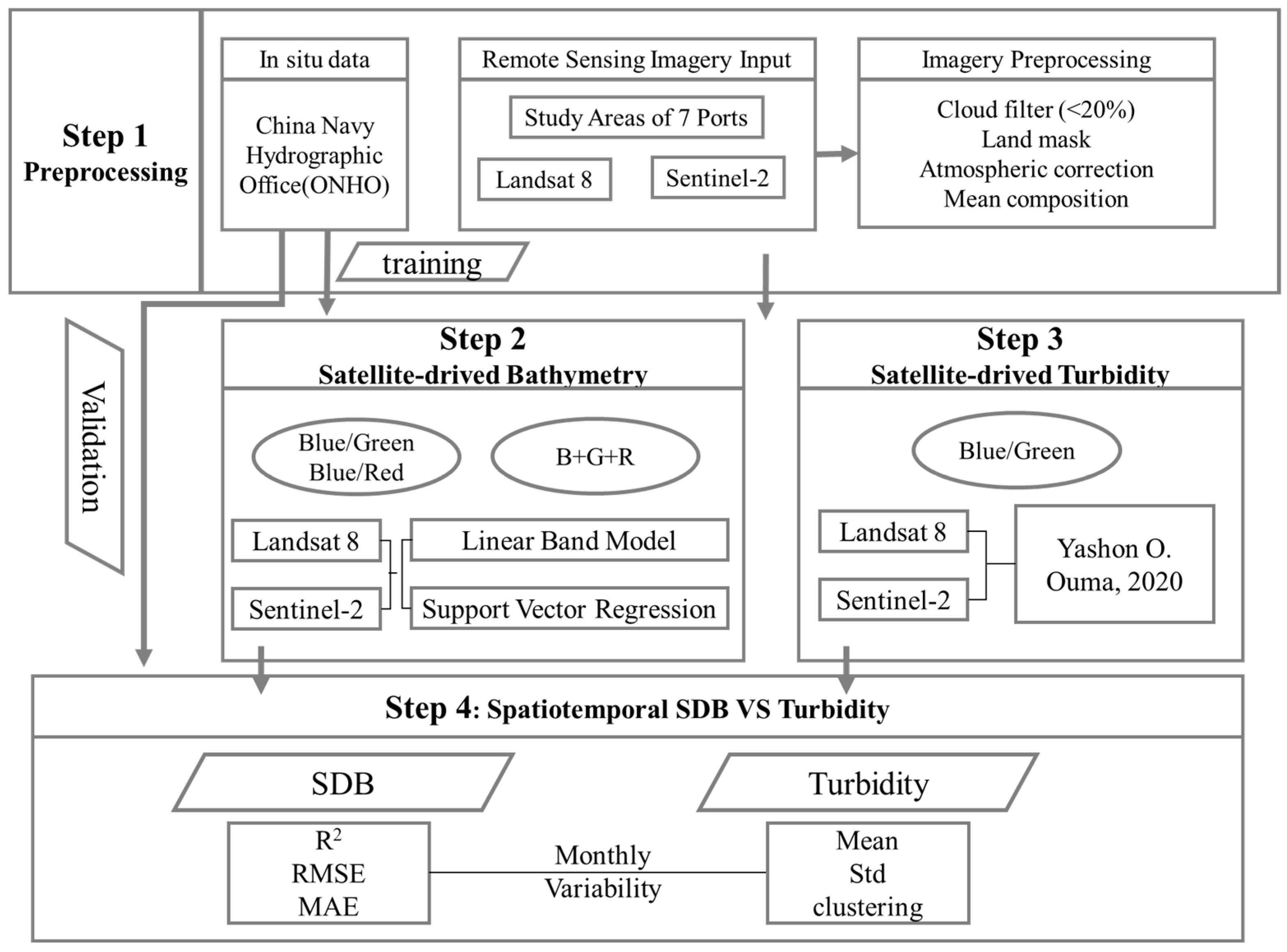 Remotesensing 16 04349 g002 Remotesensing 16 04349 g002