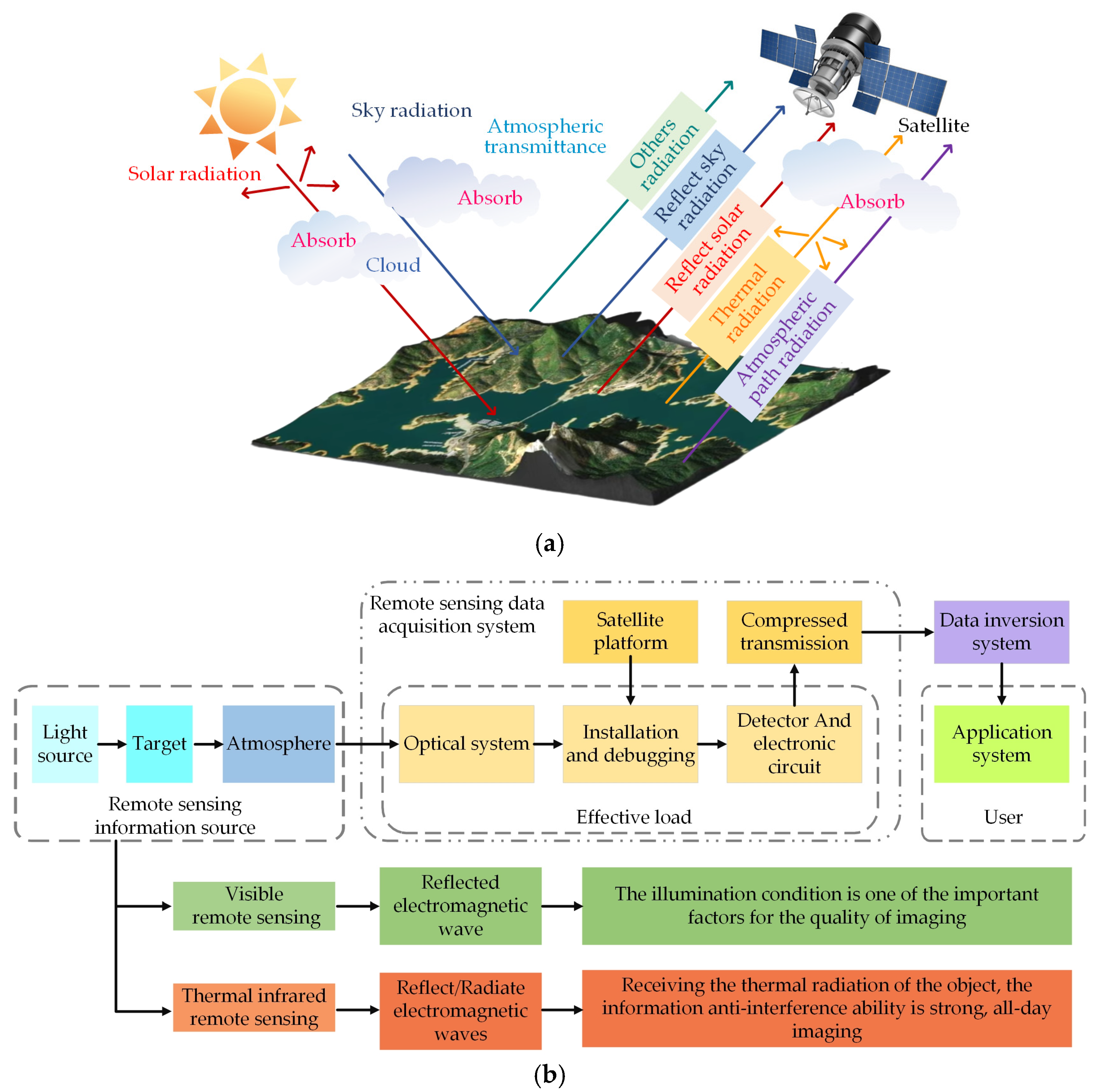 Remotesensing 16 04350 g001 Remotesensing 16 04350 g001