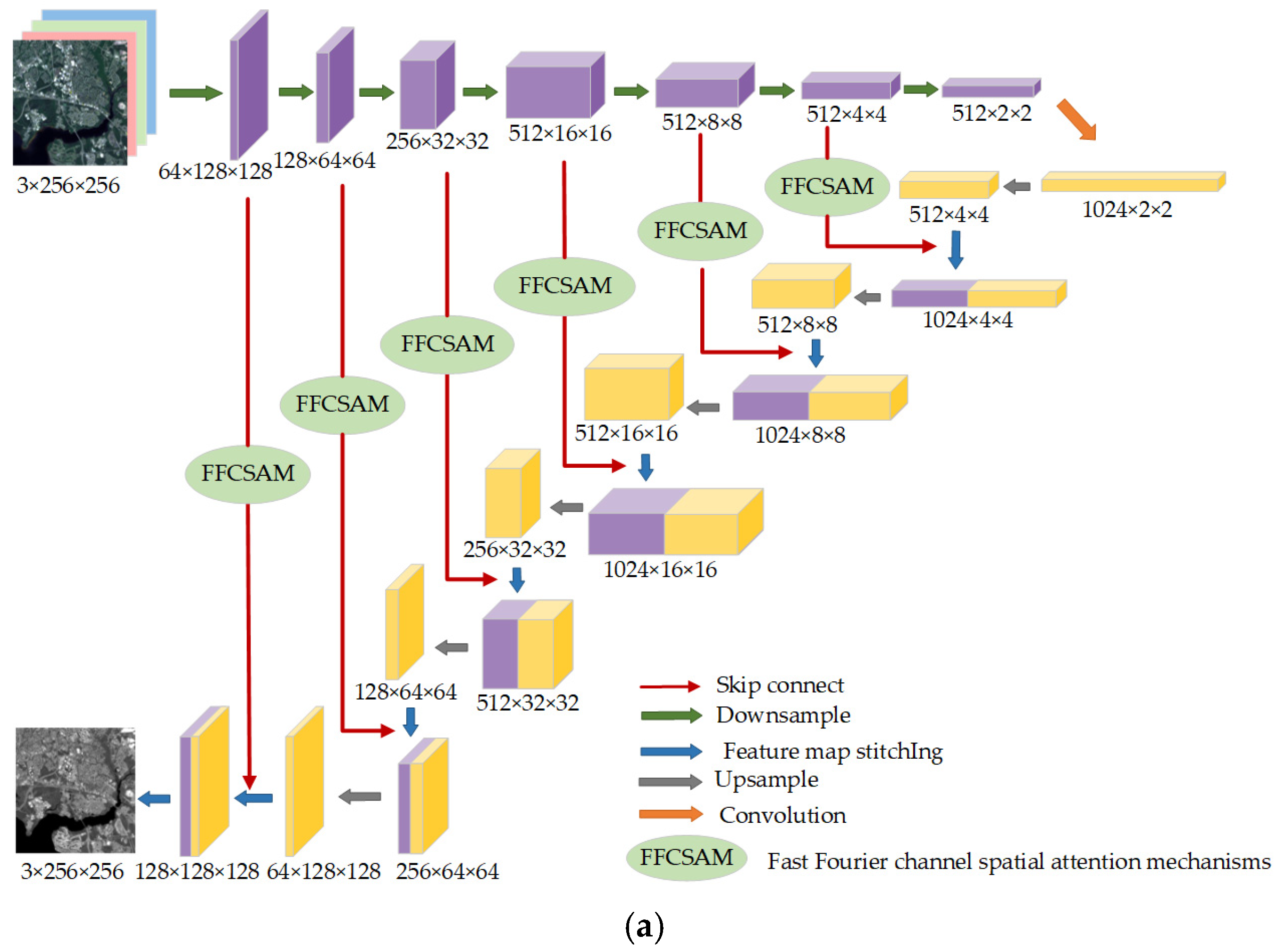 Remotesensing 16 04350 g006a Remotesensing 16 04350 g006a