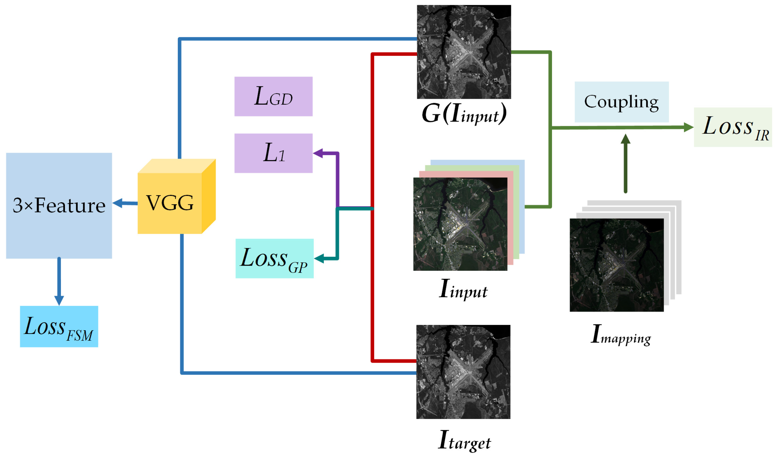 Remotesensing 16 04350 g008 Remotesensing 16 04350 g008