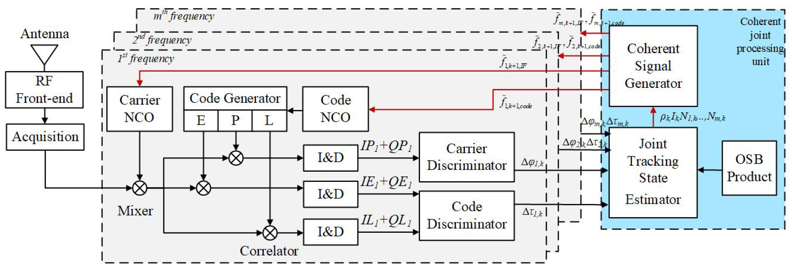 Remotesensing 16 04352 g001