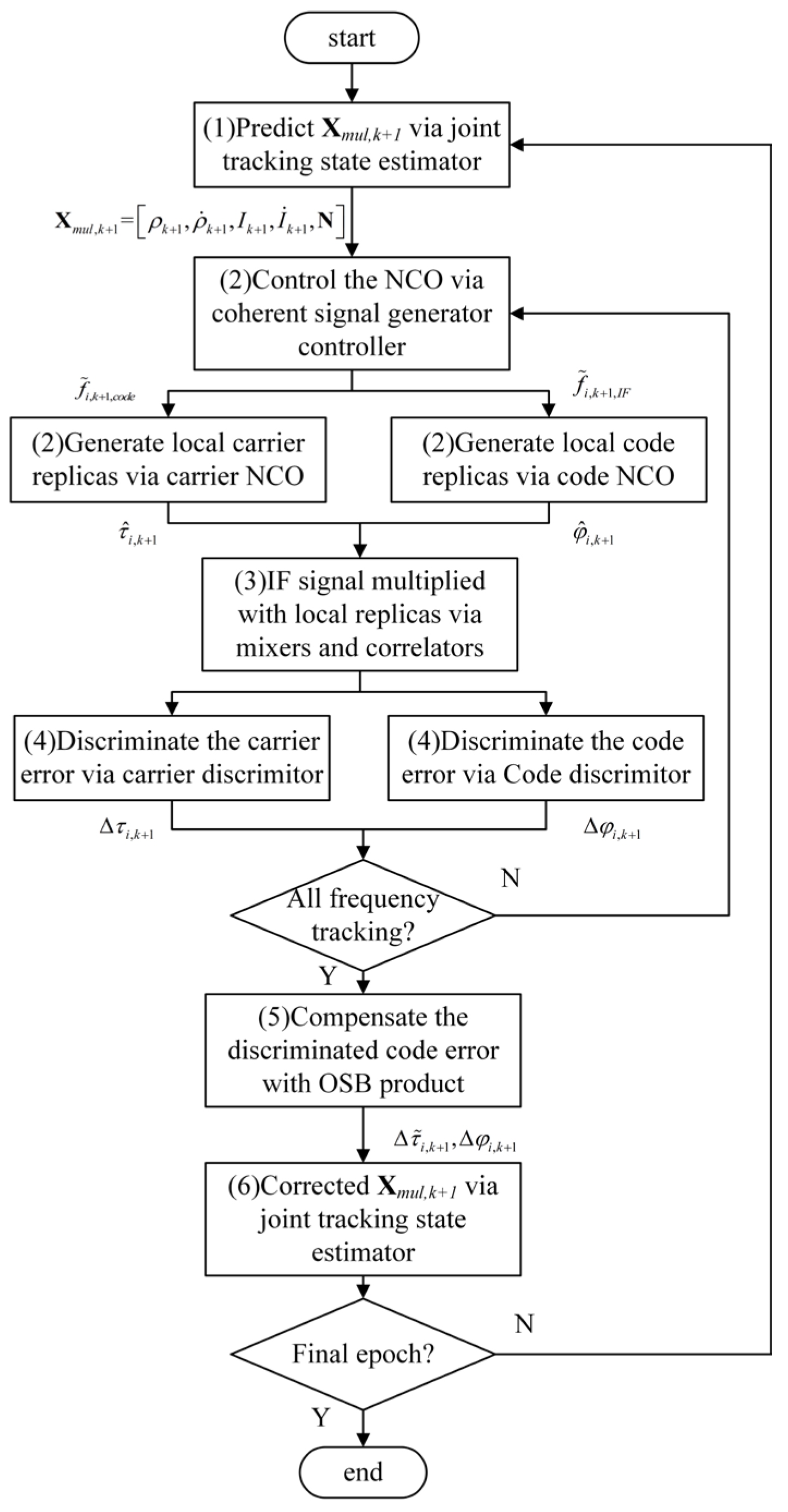 Remotesensing 16 04352 g002