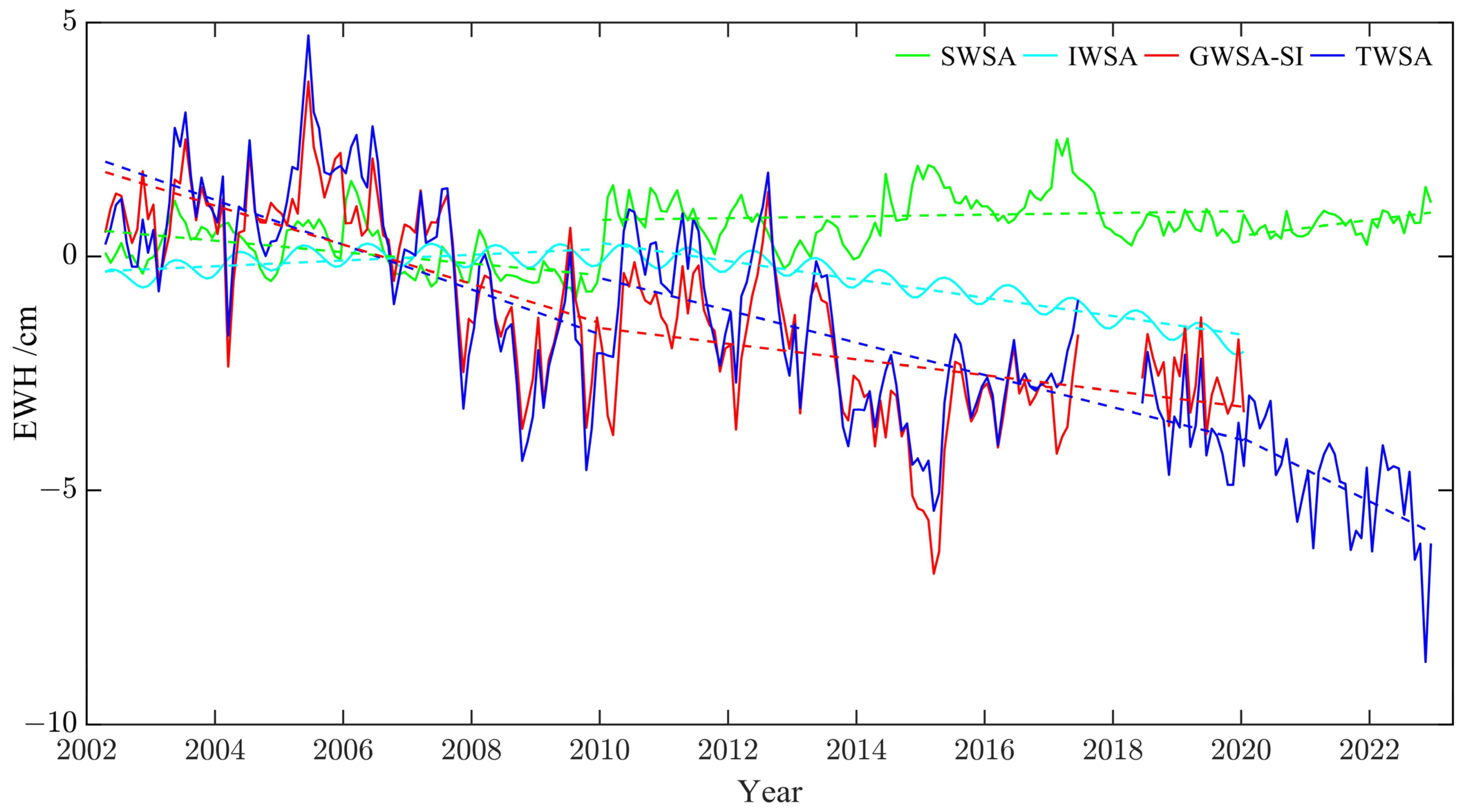 Remotesensing 16 04355 g003