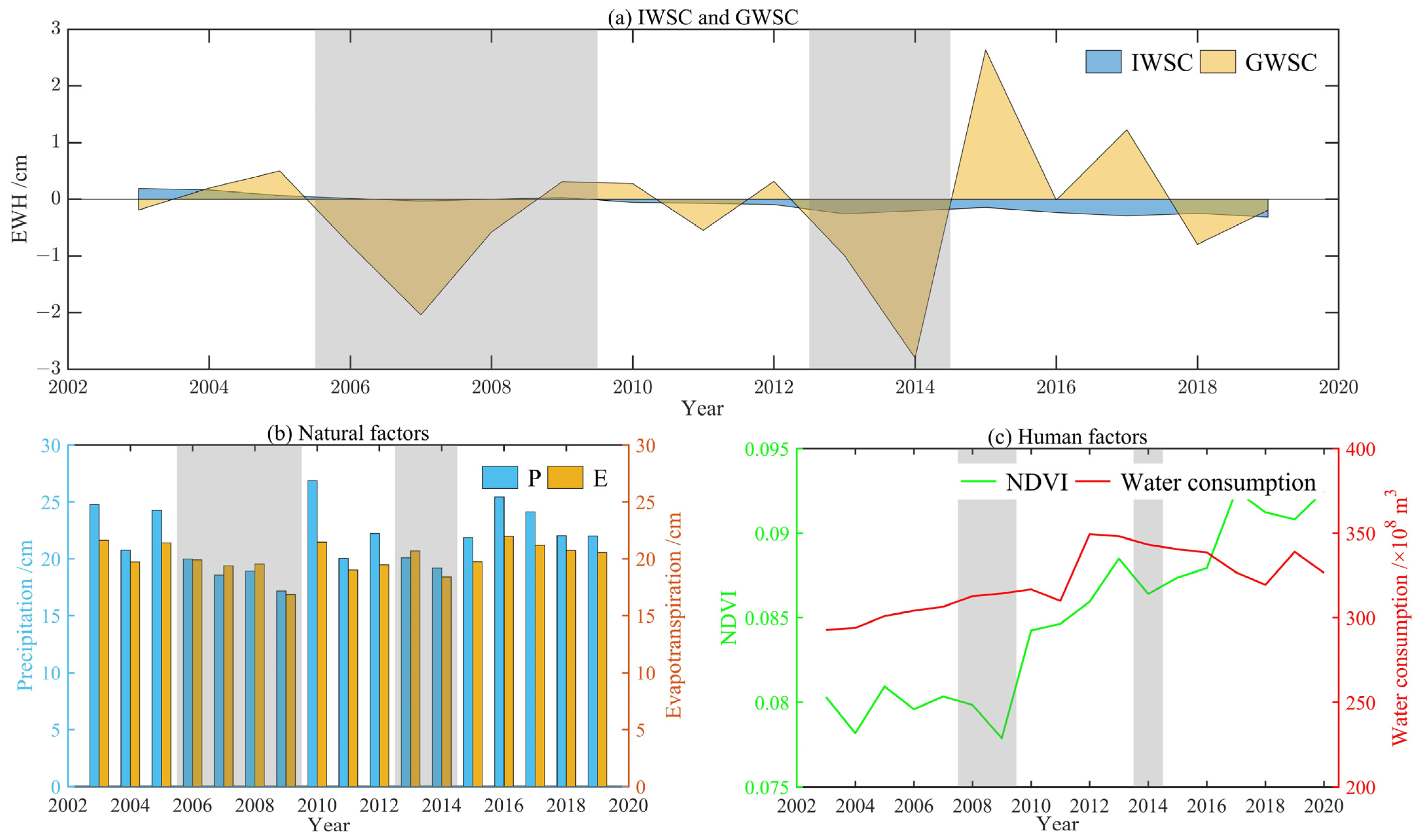 Remotesensing 16 04355 g006
